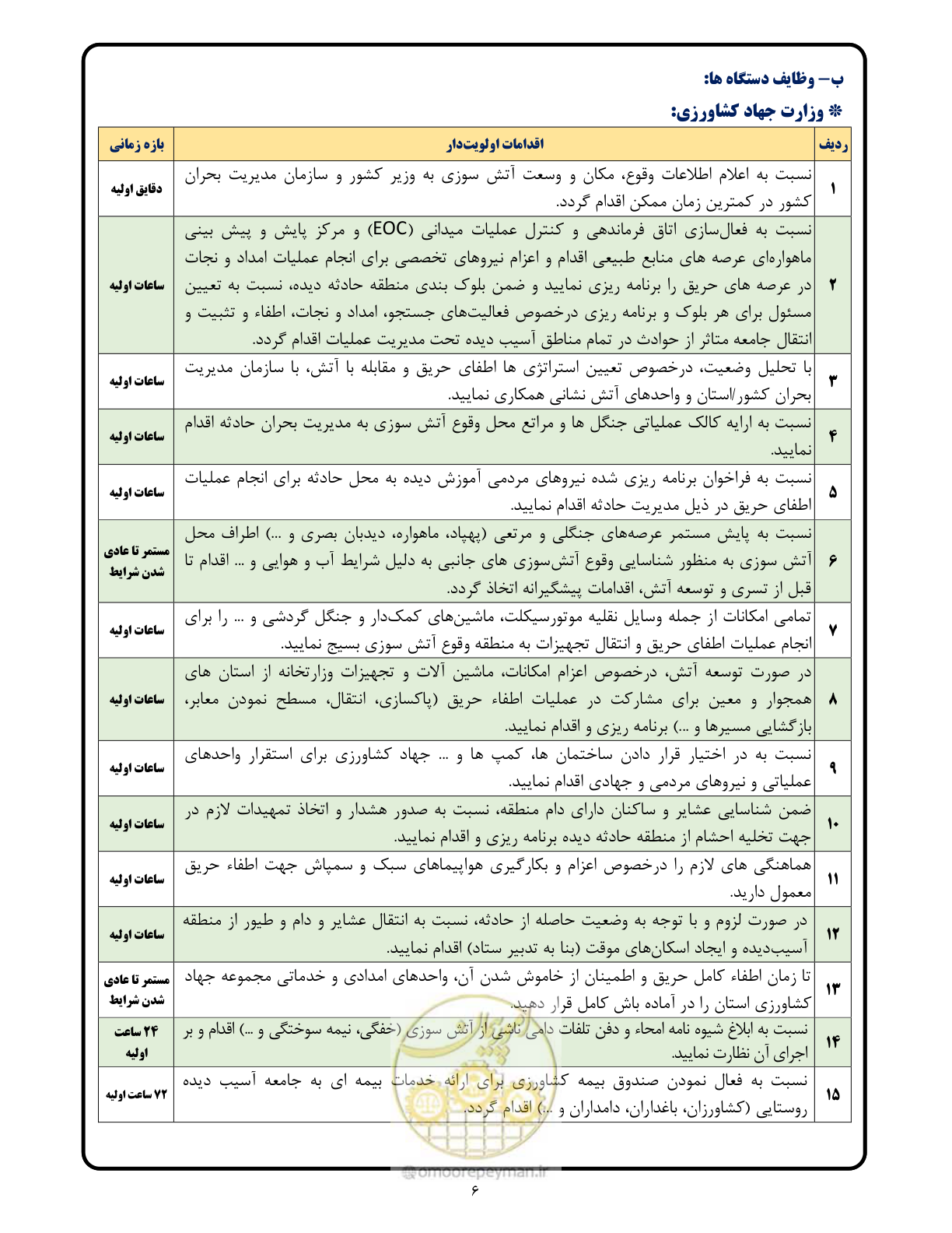 صفحه 6 از 16