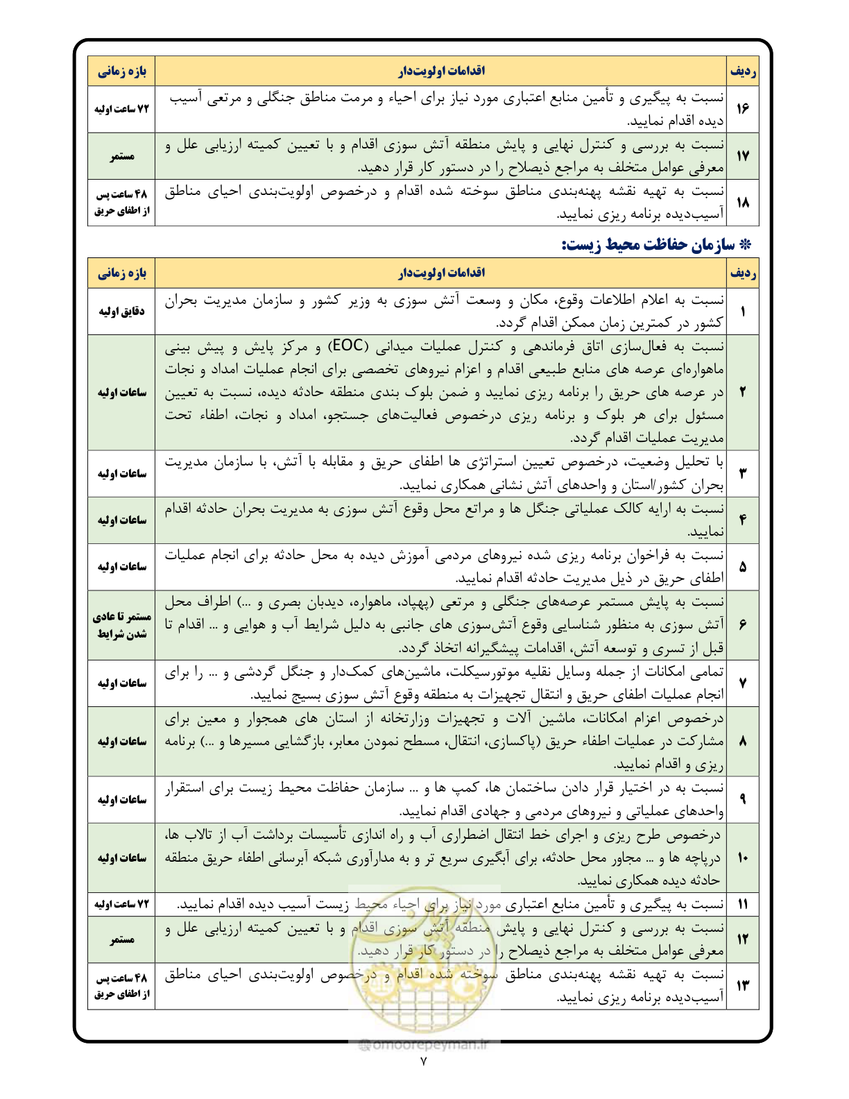 صفحه 7 از 16