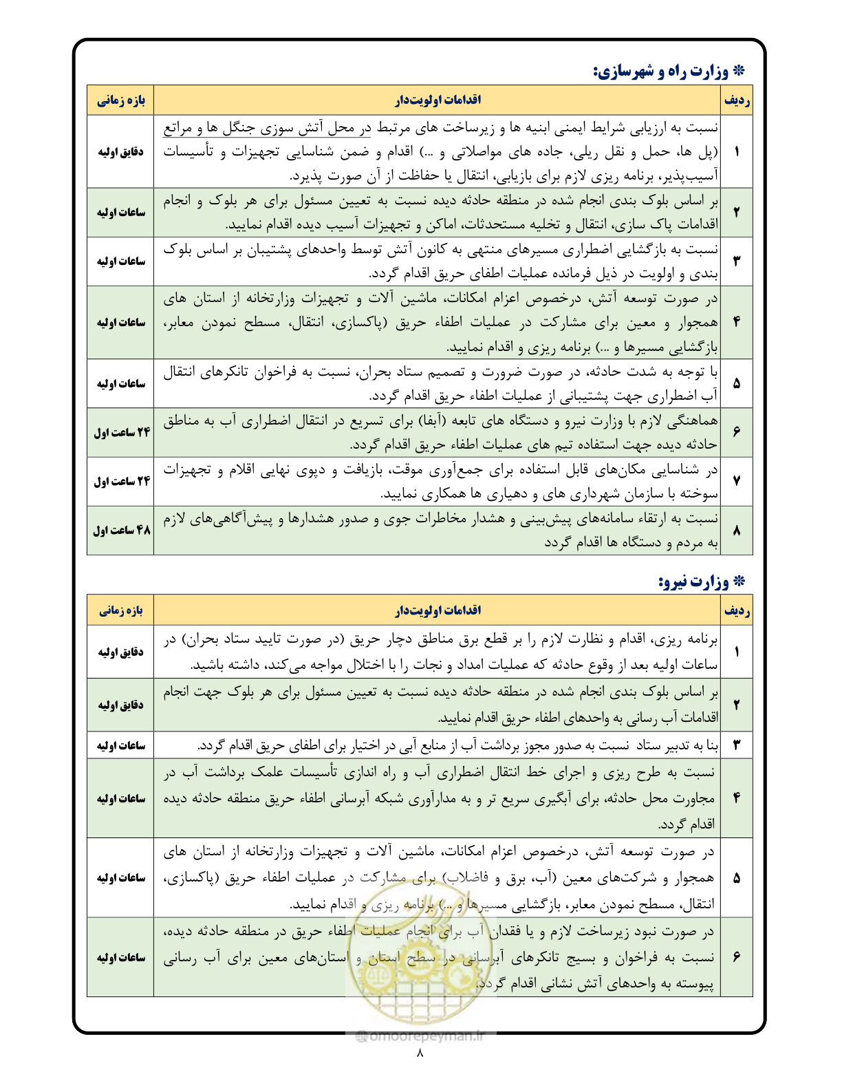 صفحه 8 از 16