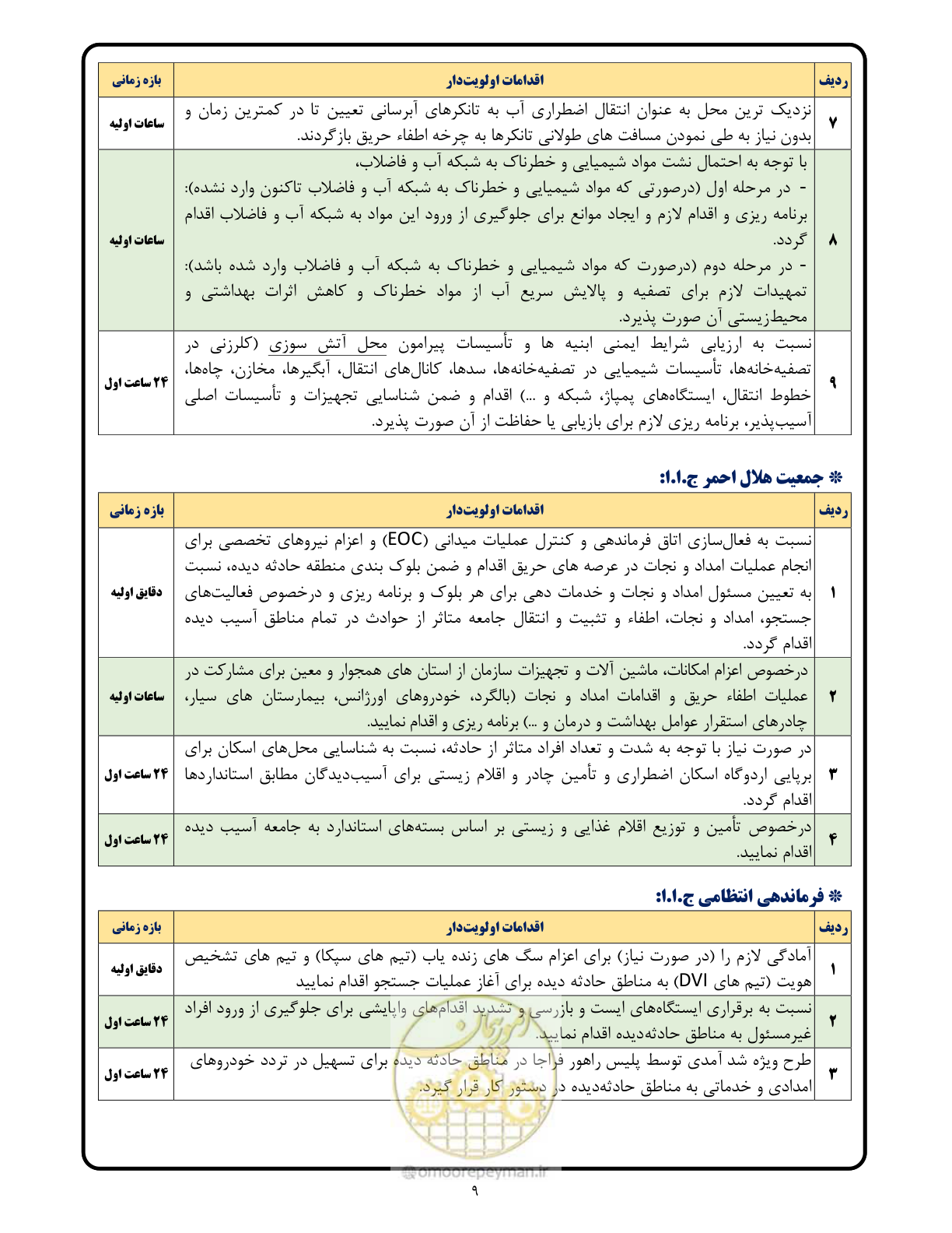 صفحه 9 از 16