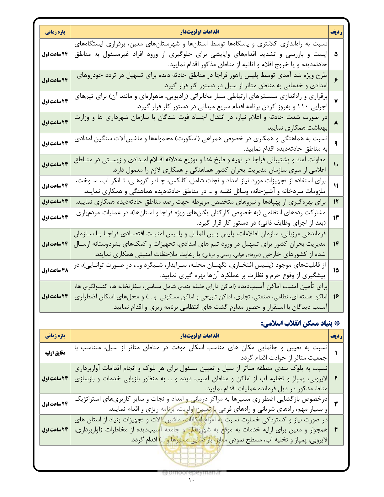 صفحه 10 از 23