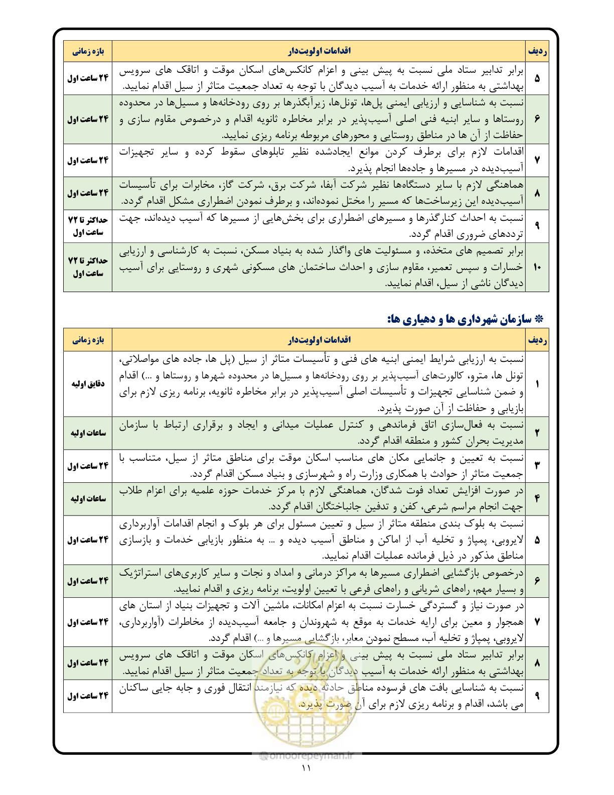 صفحه 11 از 23