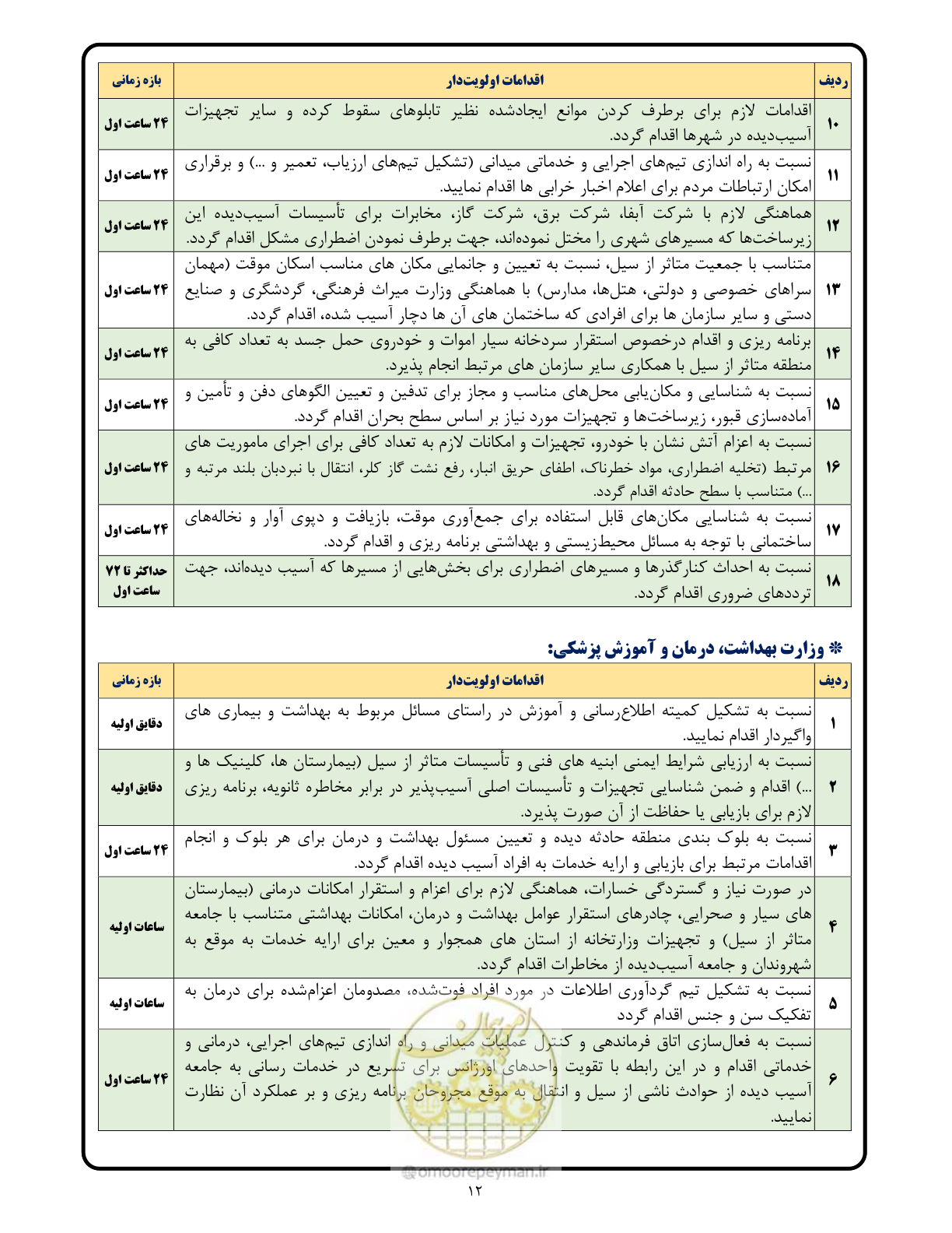 صفحه 12 از 23