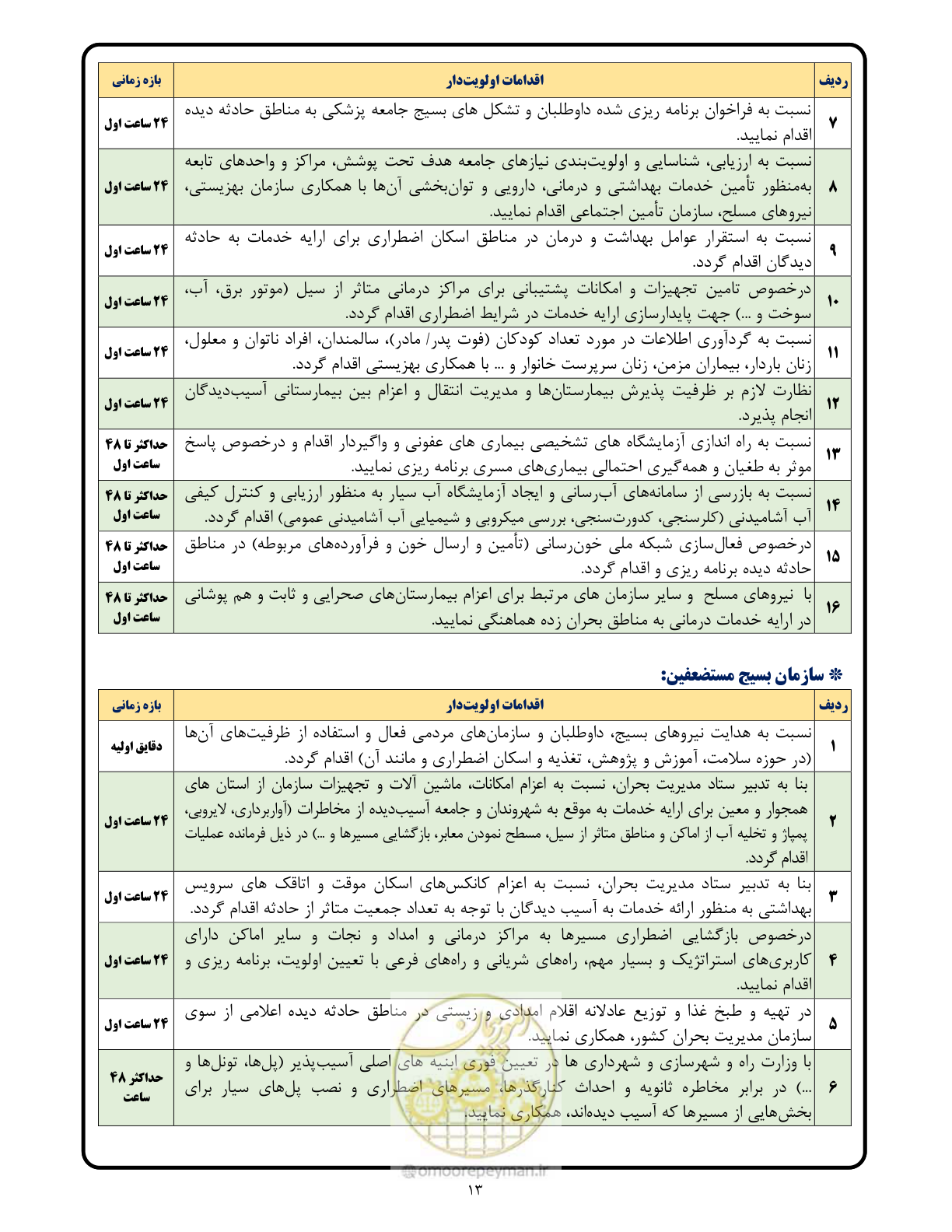 صفحه 13 از 23