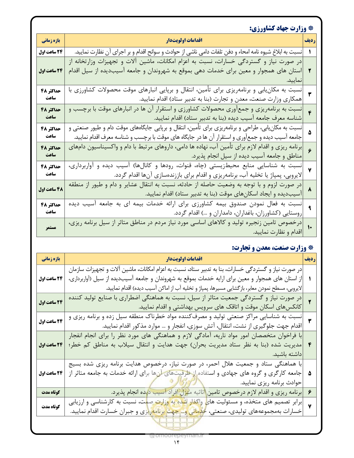 صفحه 14 از 23