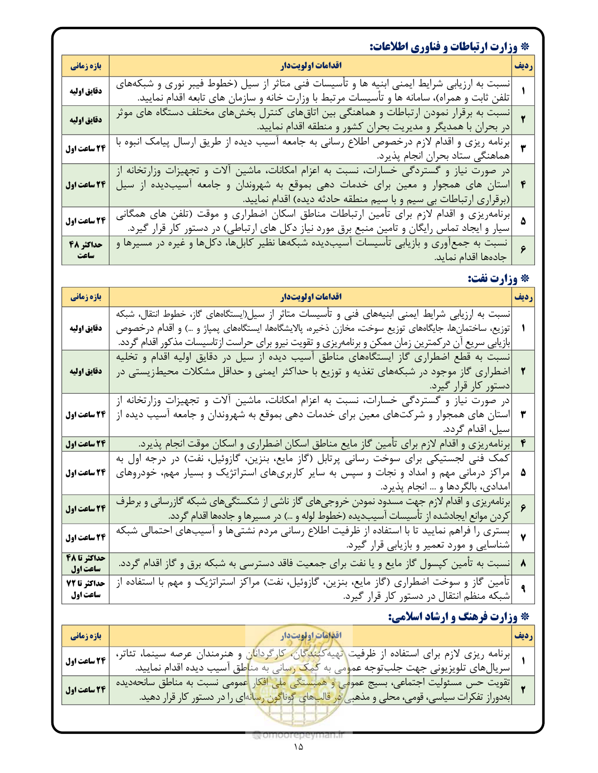 صفحه 15 از 23