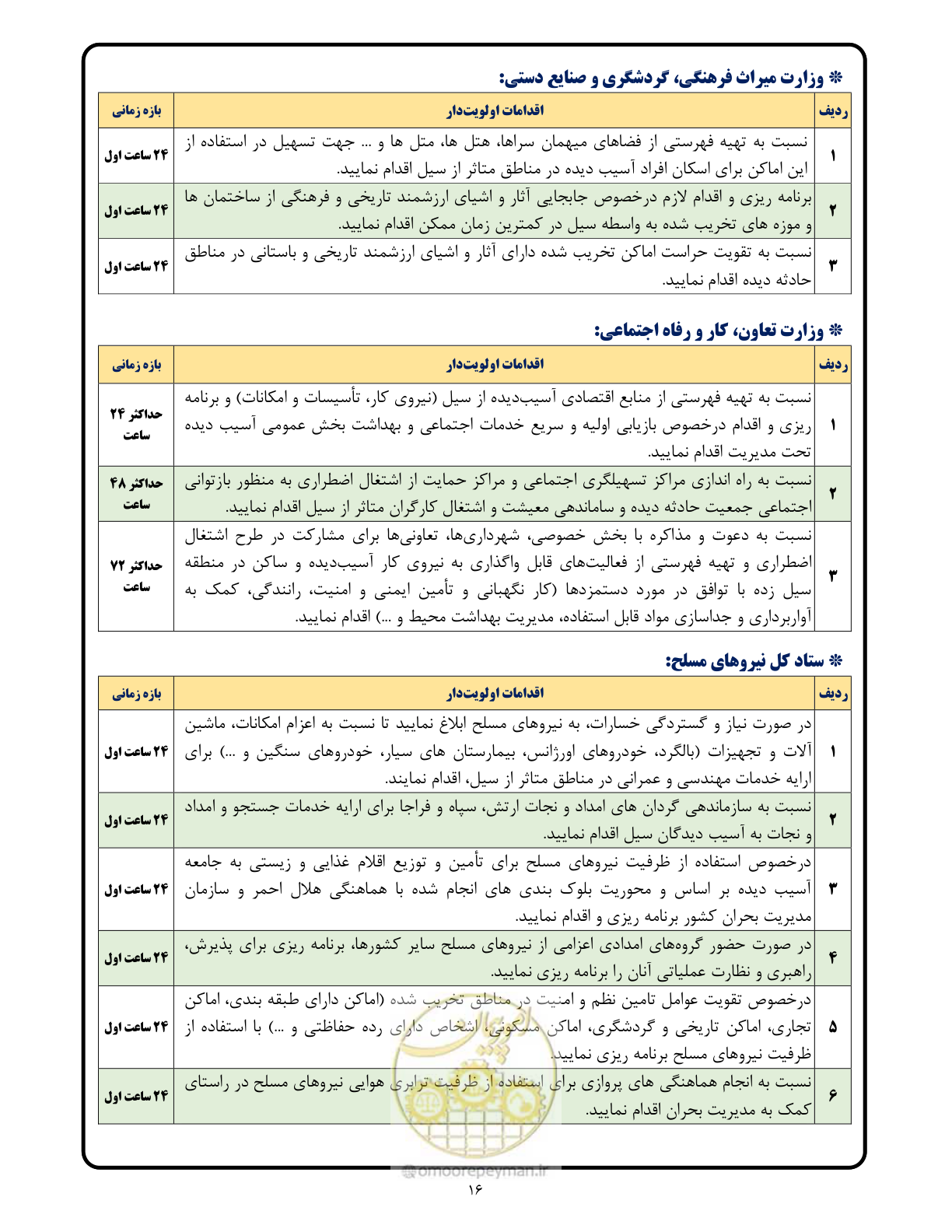 صفحه 16 از 23