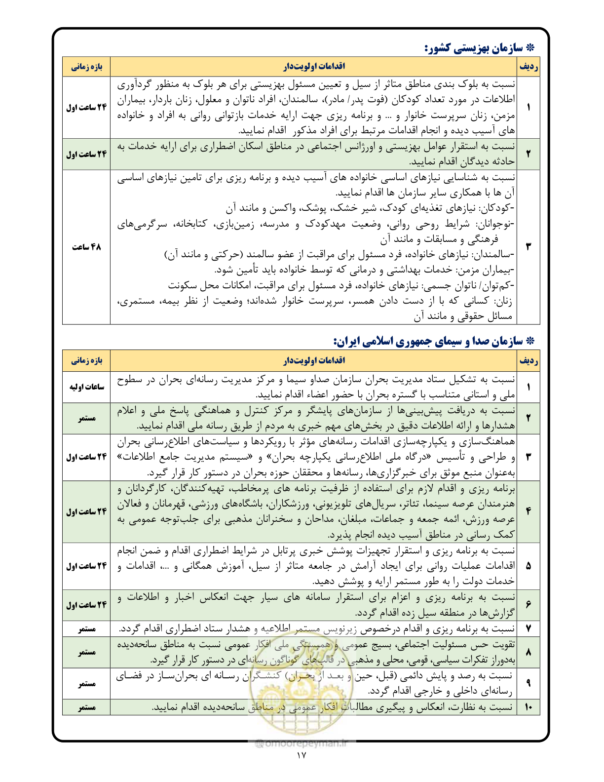 صفحه 17 از 23
