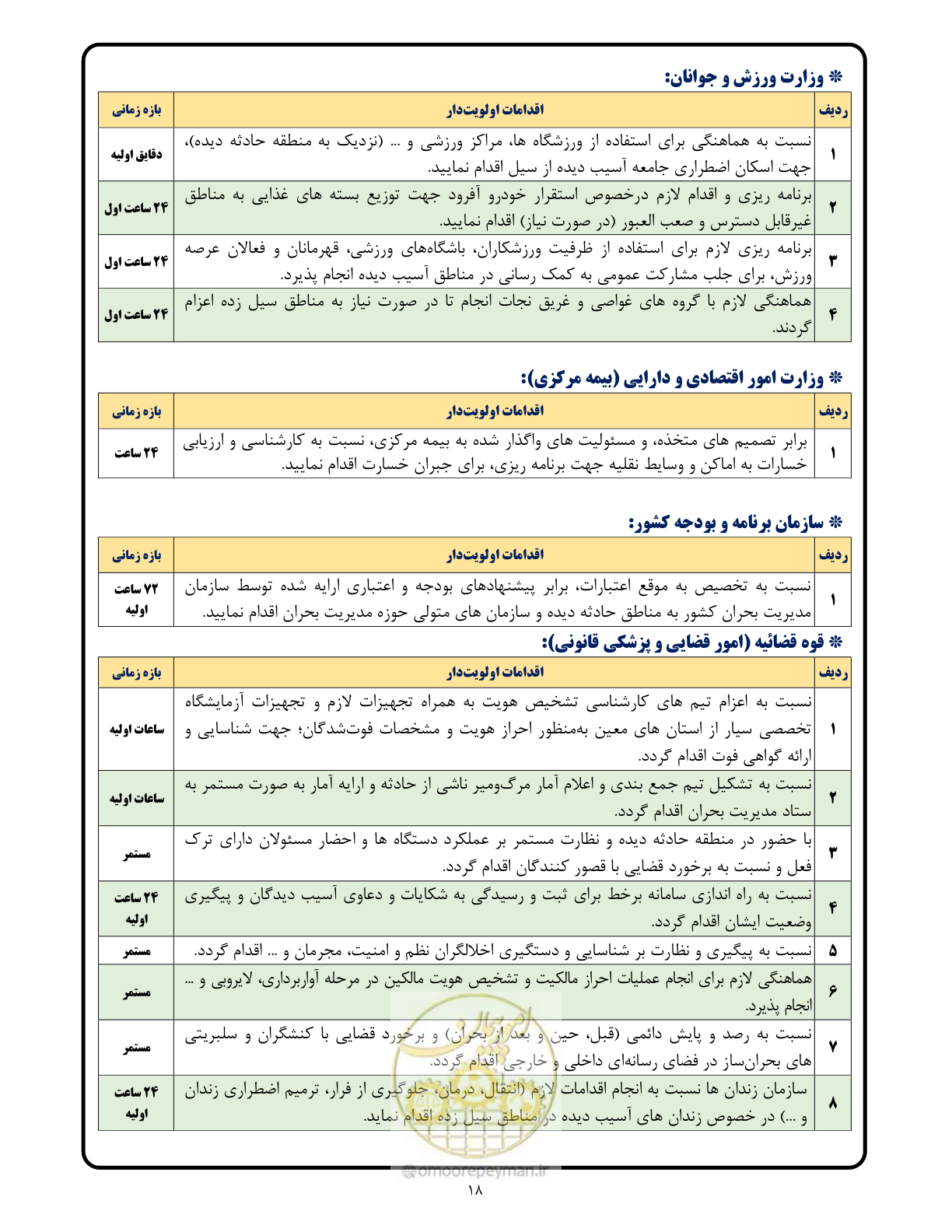 صفحه 18 از 23