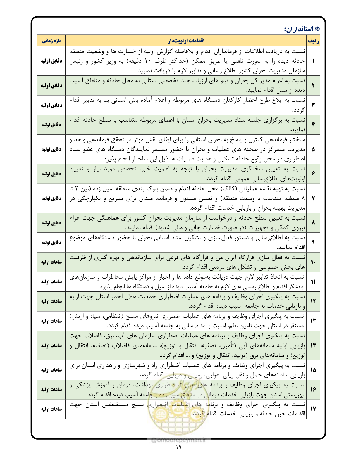 صفحه 19 از 23