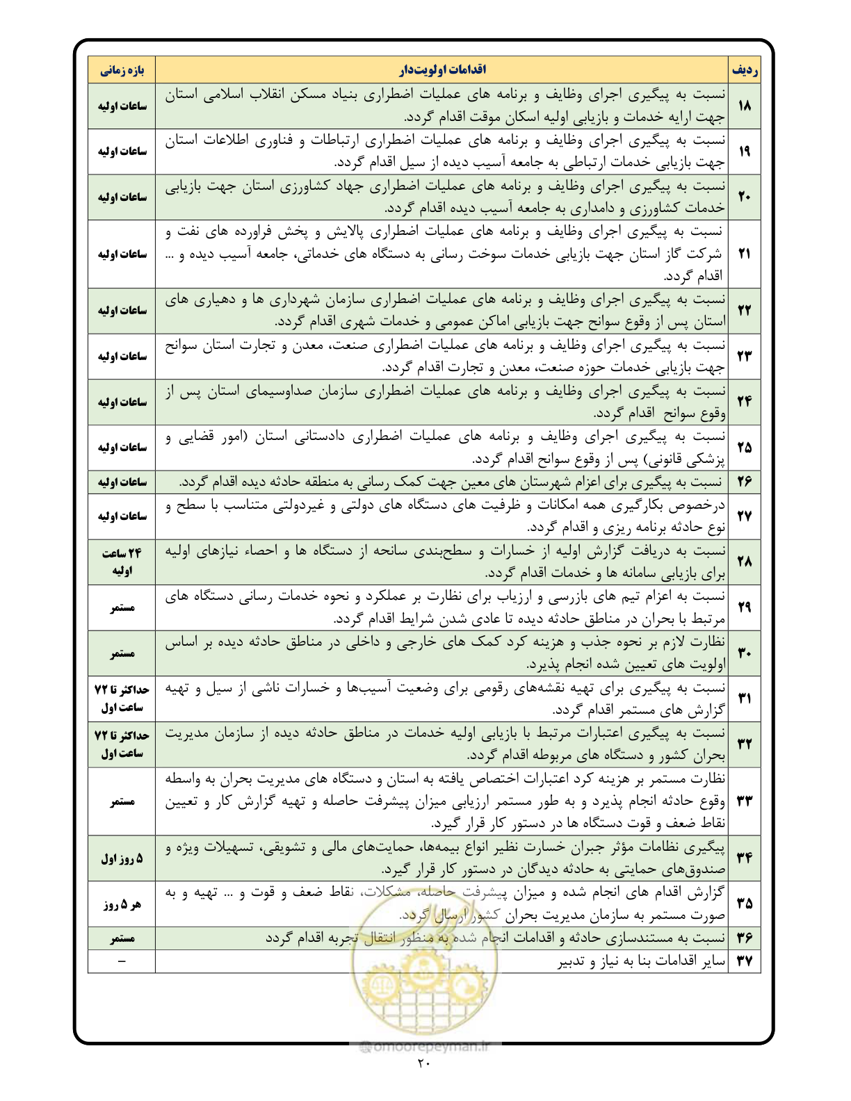 صفحه 20 از 23