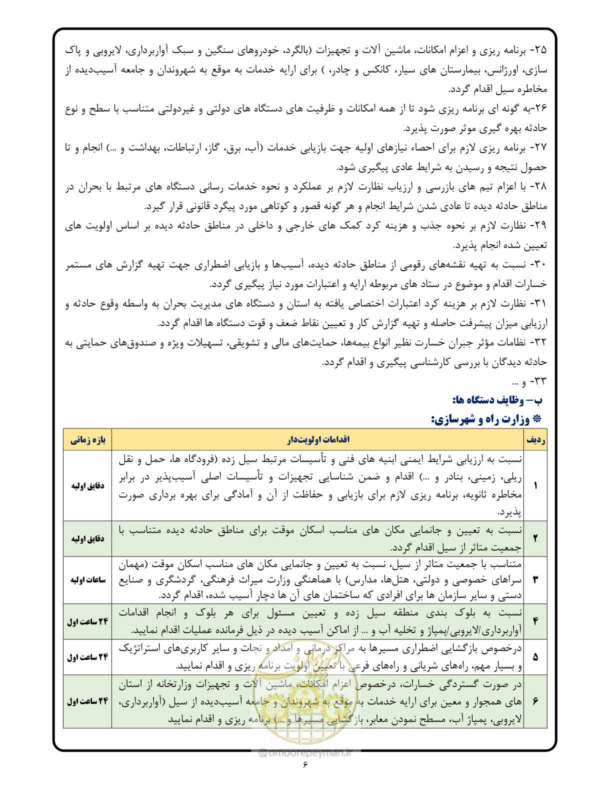 صفحه 6 از 23
