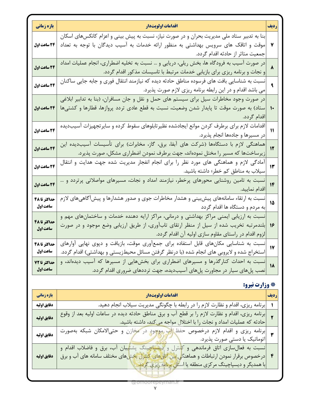 صفحه 7 از 23