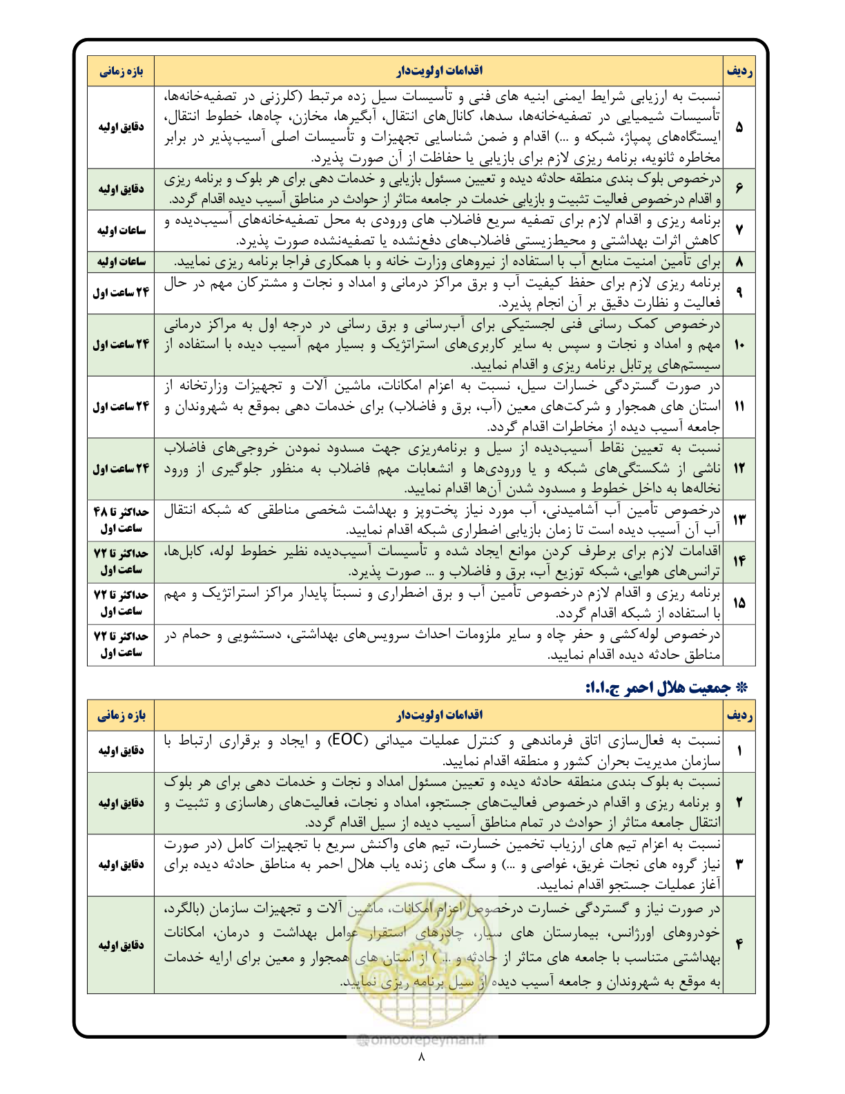 صفحه 8 از 23