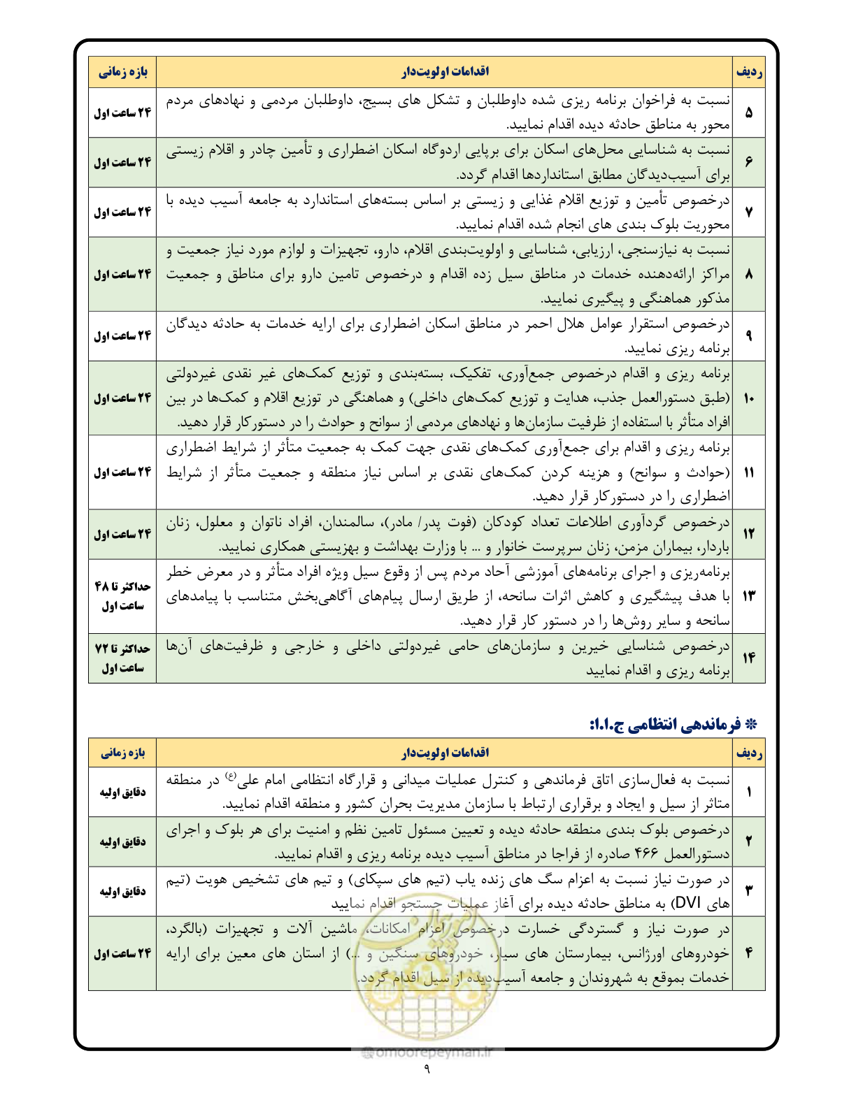 صفحه 9 از 23