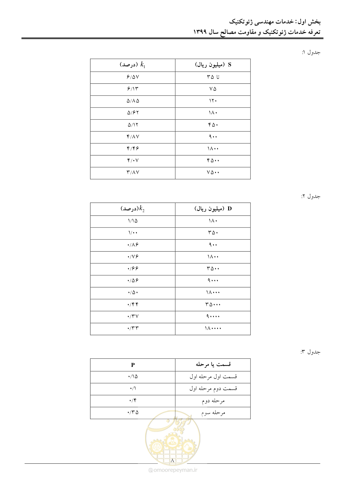 صفحه 11 از 84