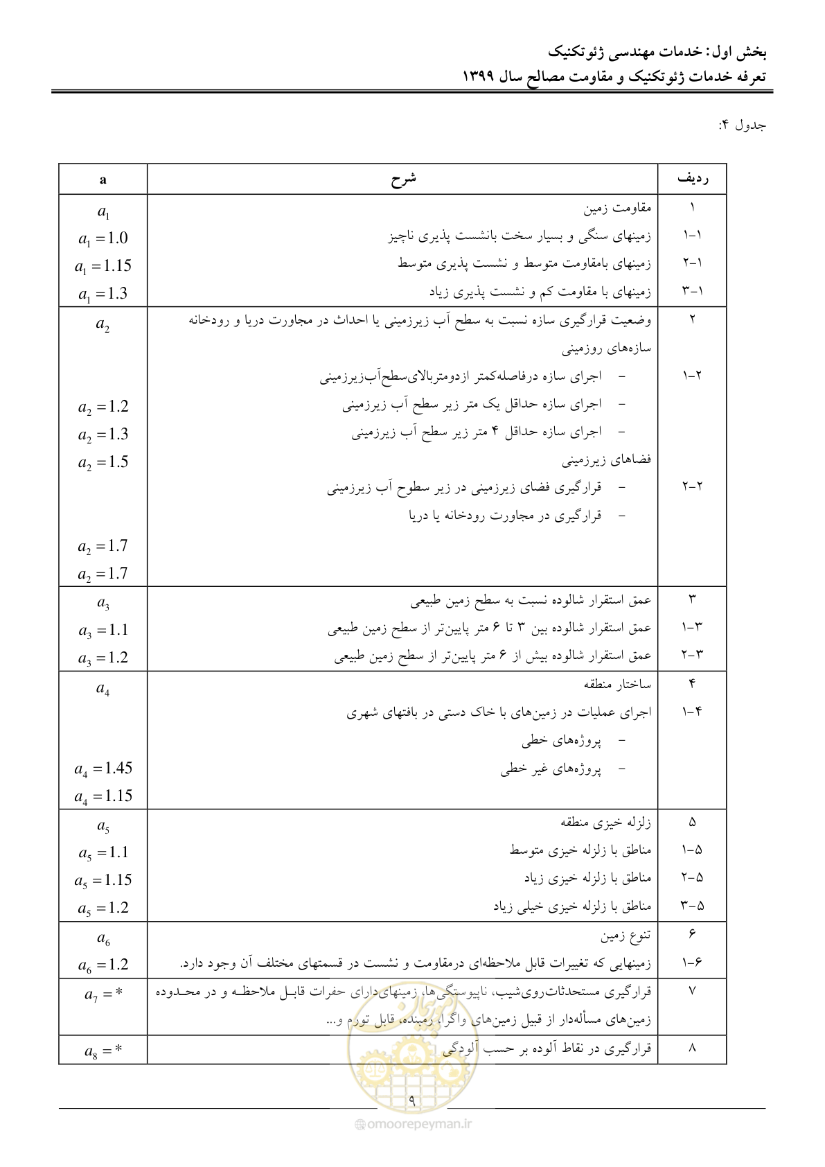 صفحه 12 از 84