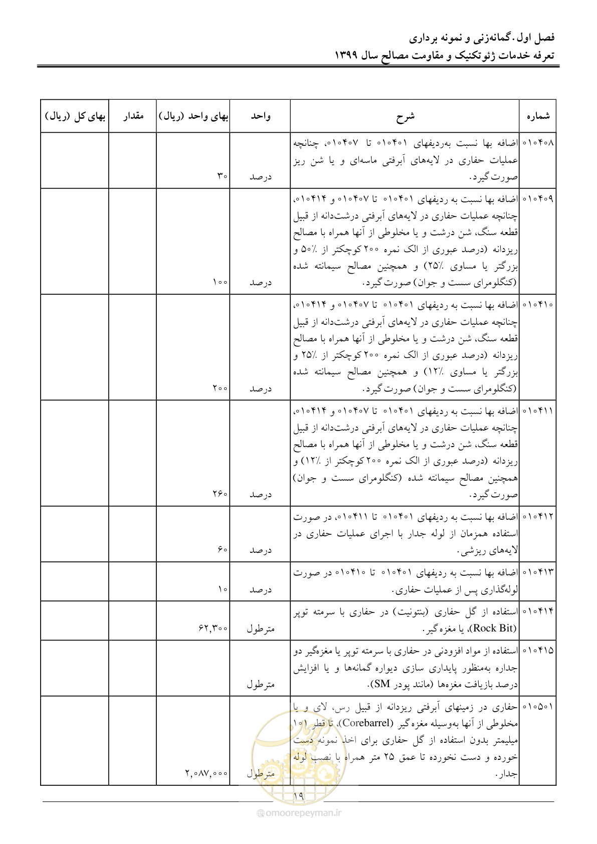 صفحه 22 از 84