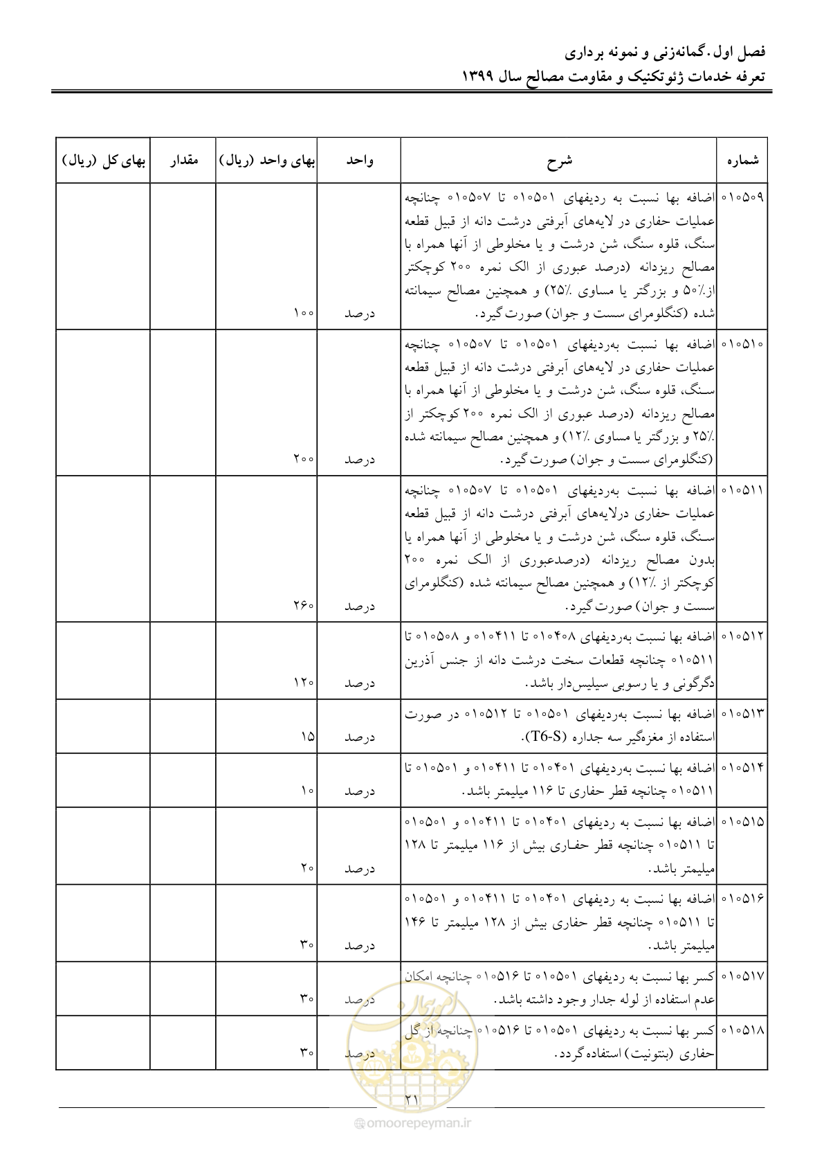 صفحه 24 از 84
