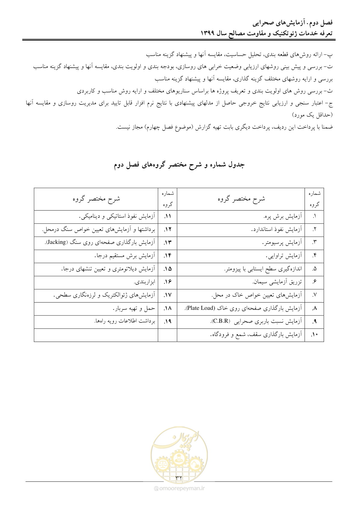 صفحه 35 از 84