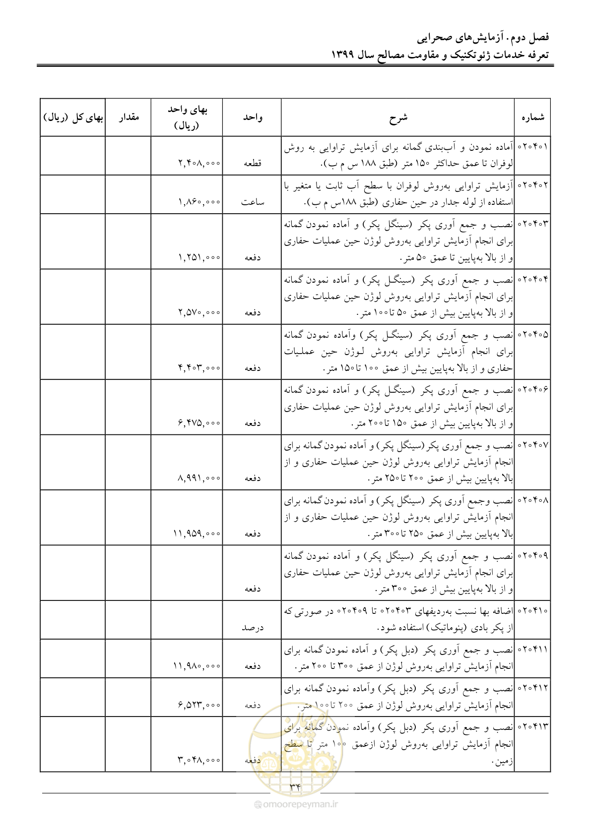 صفحه 37 از 84