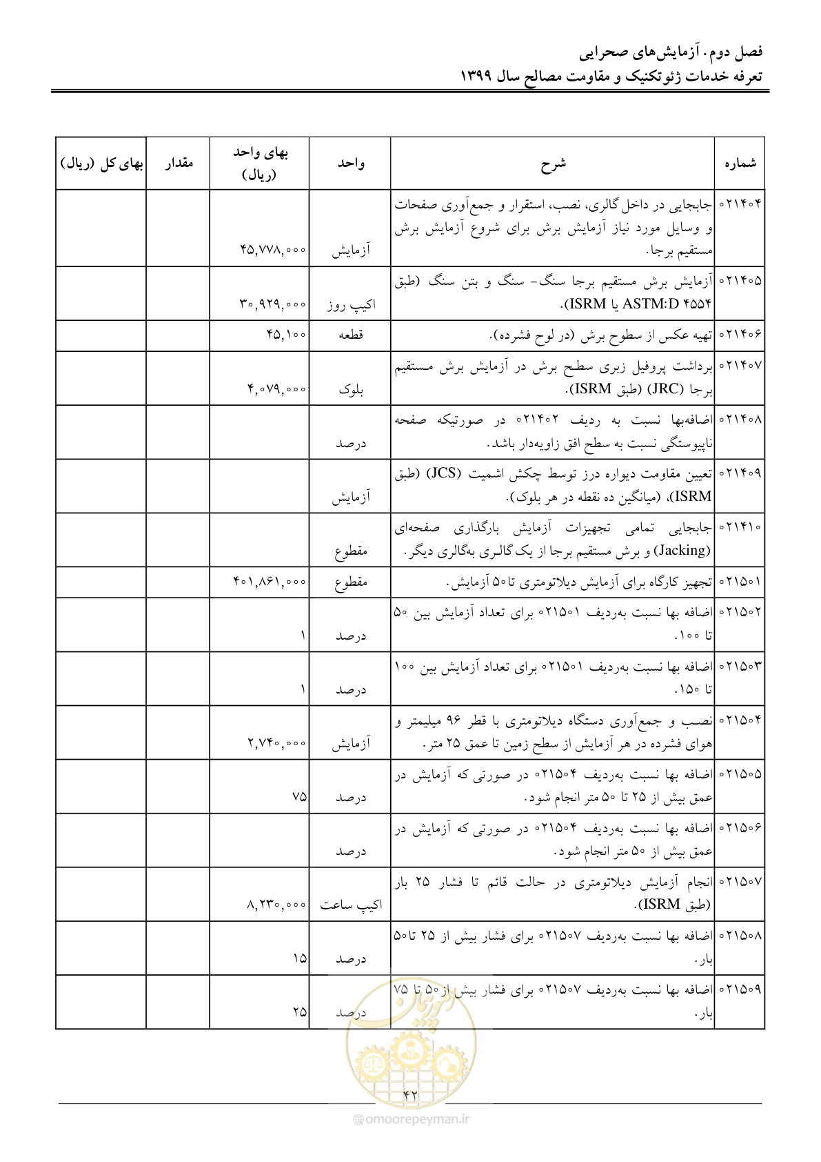 صفحه 45 از 84