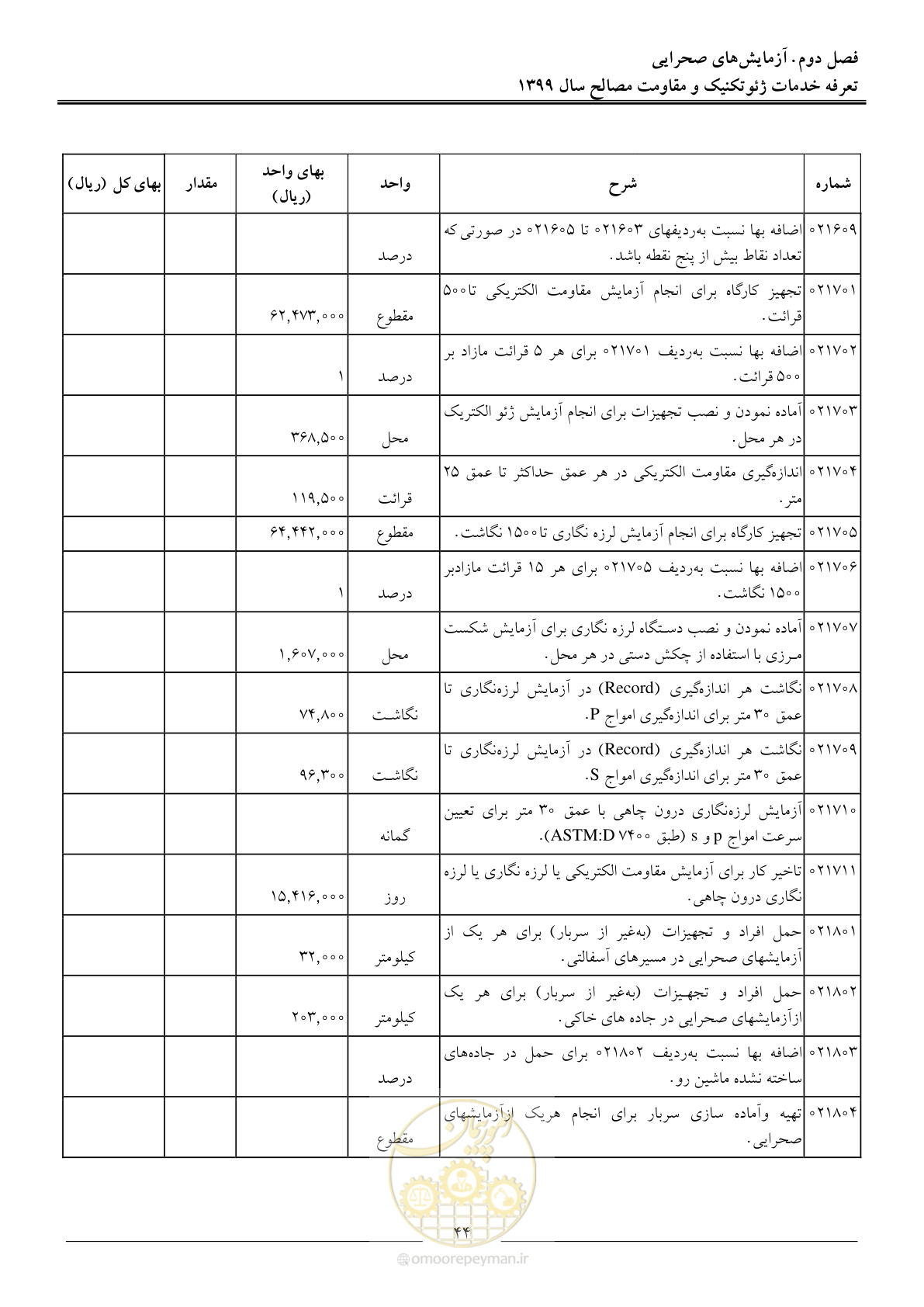 صفحه 47 از 84