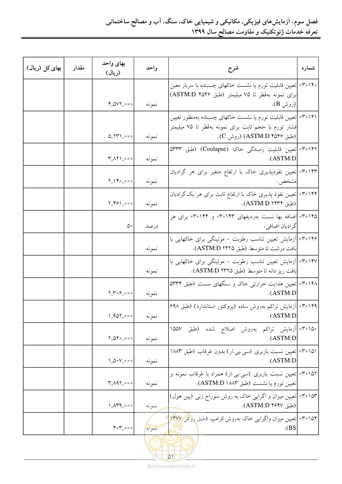 صفحه 54 از 84