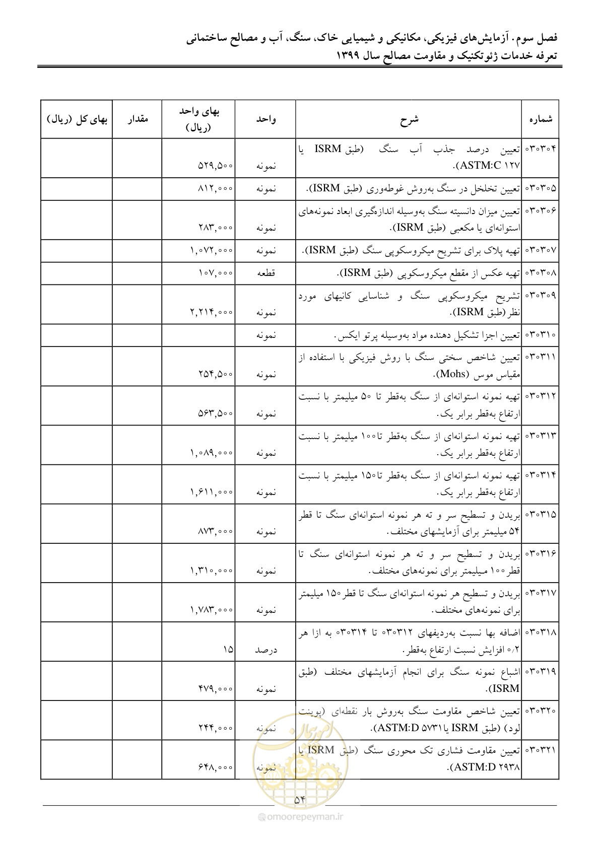 صفحه 57 از 84