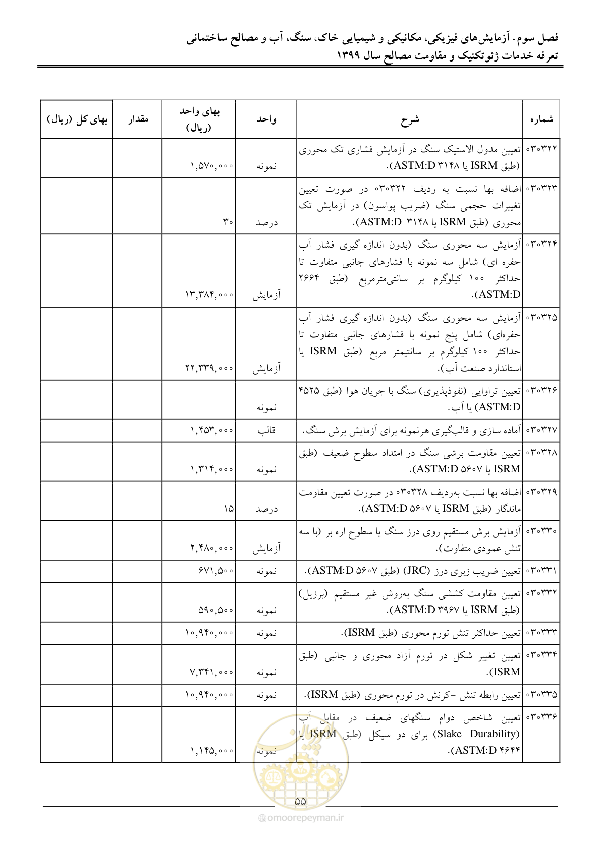 صفحه 58 از 84