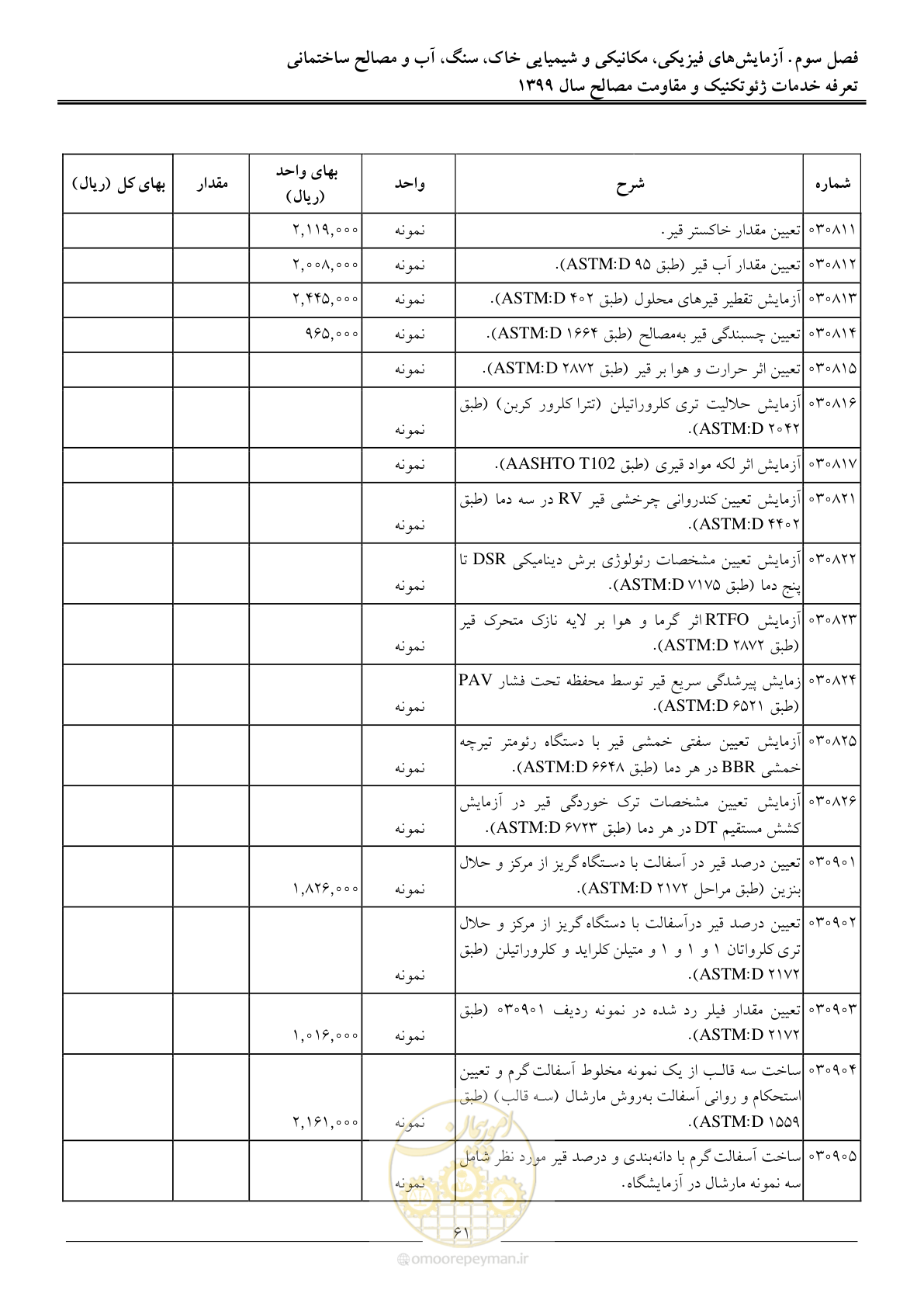 صفحه 64 از 84