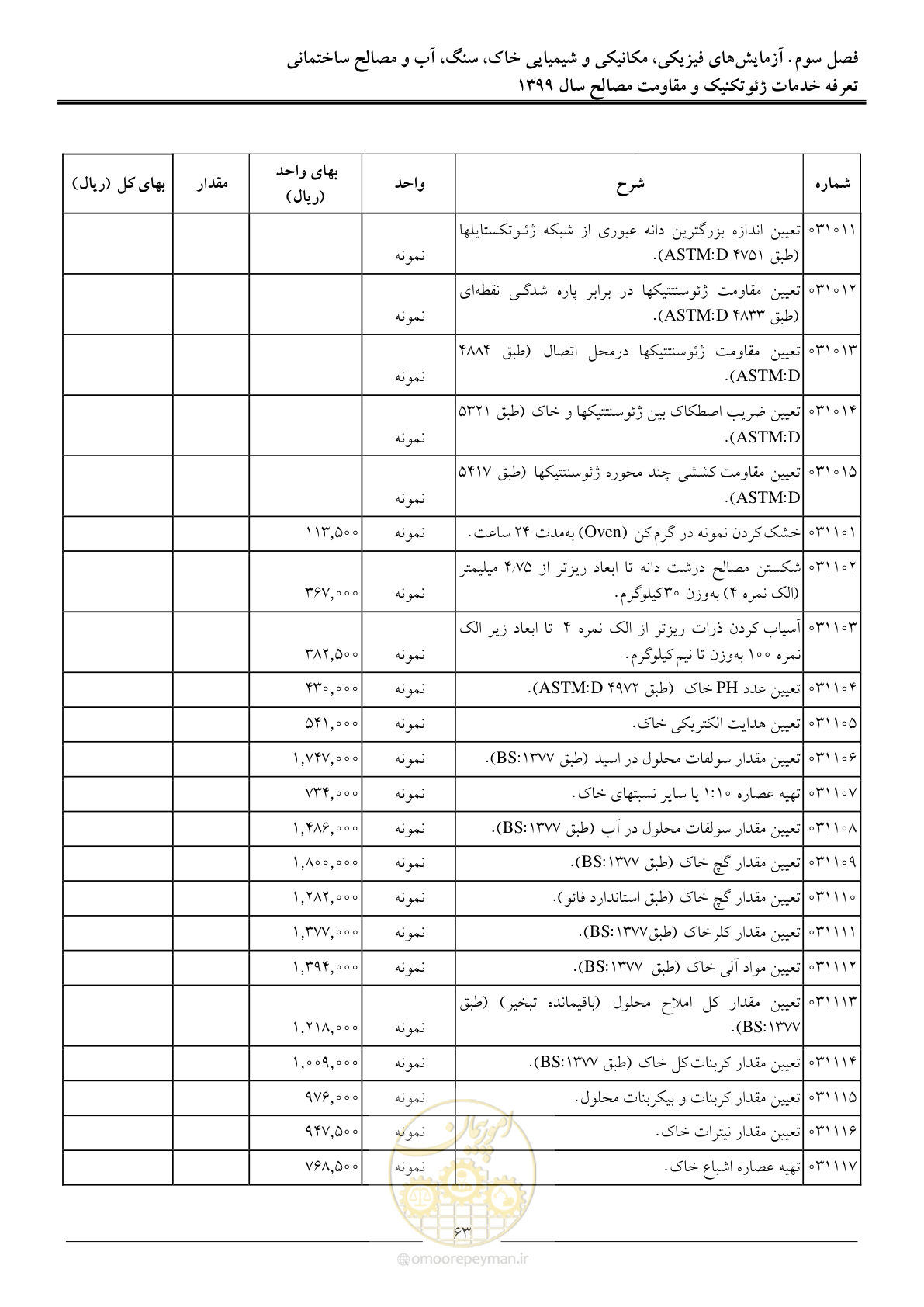 صفحه 66 از 84