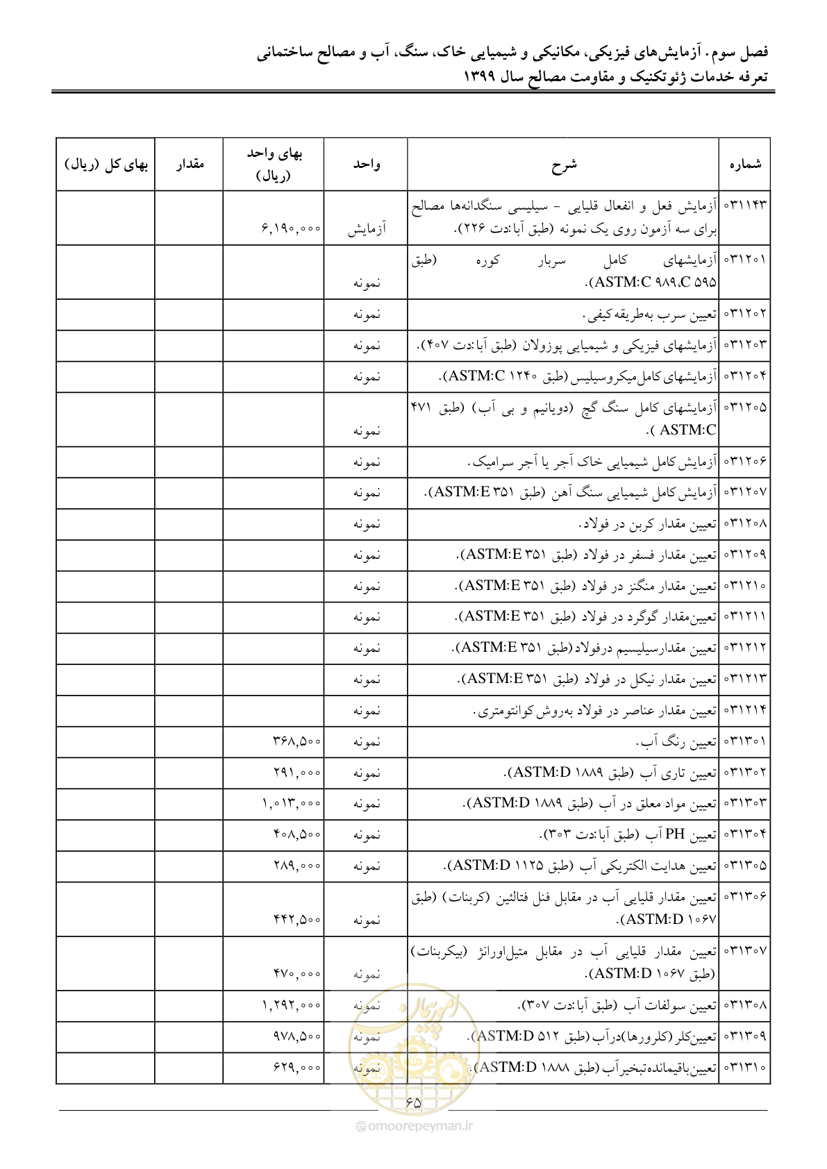 صفحه 68 از 84