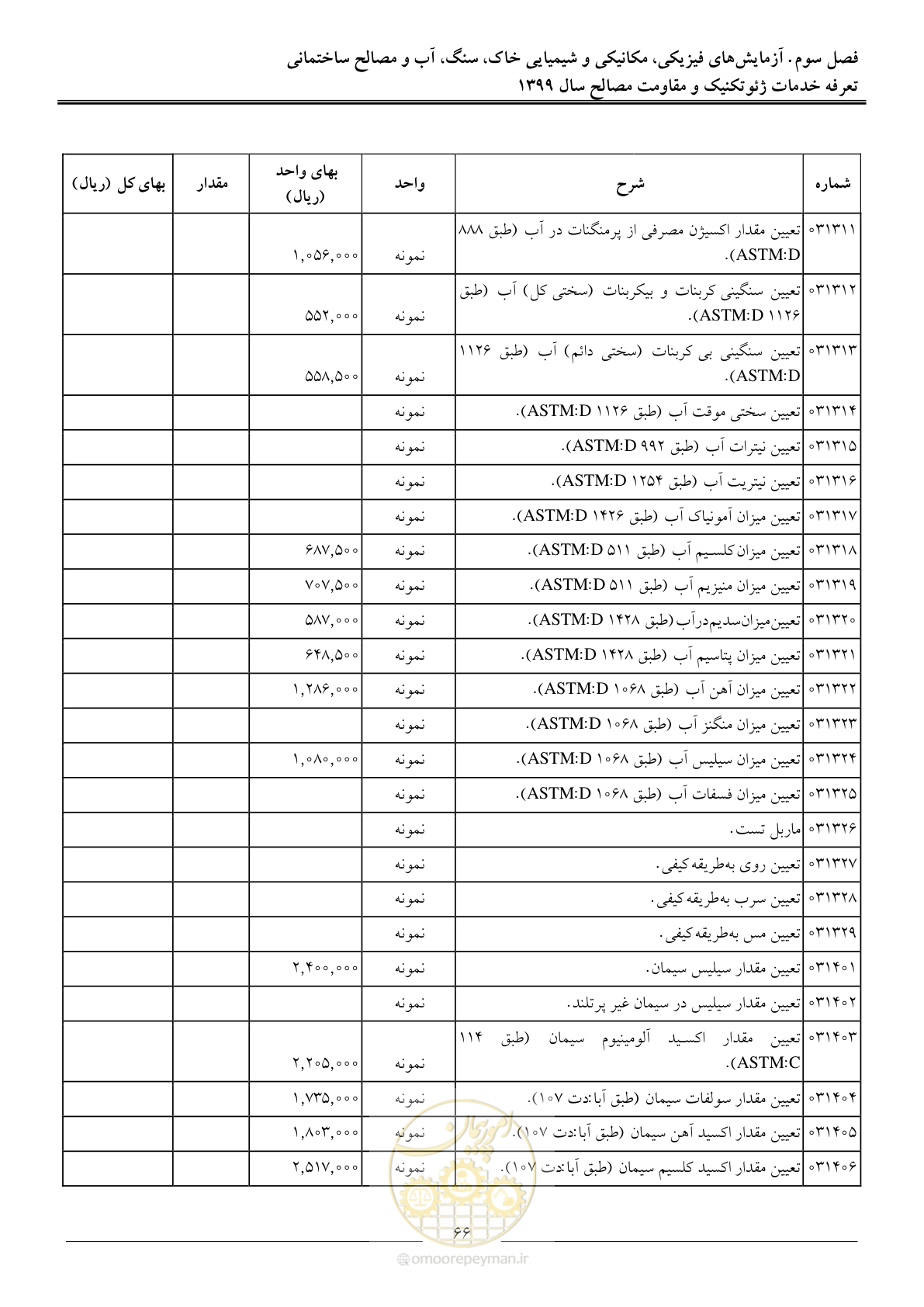 صفحه 69 از 84