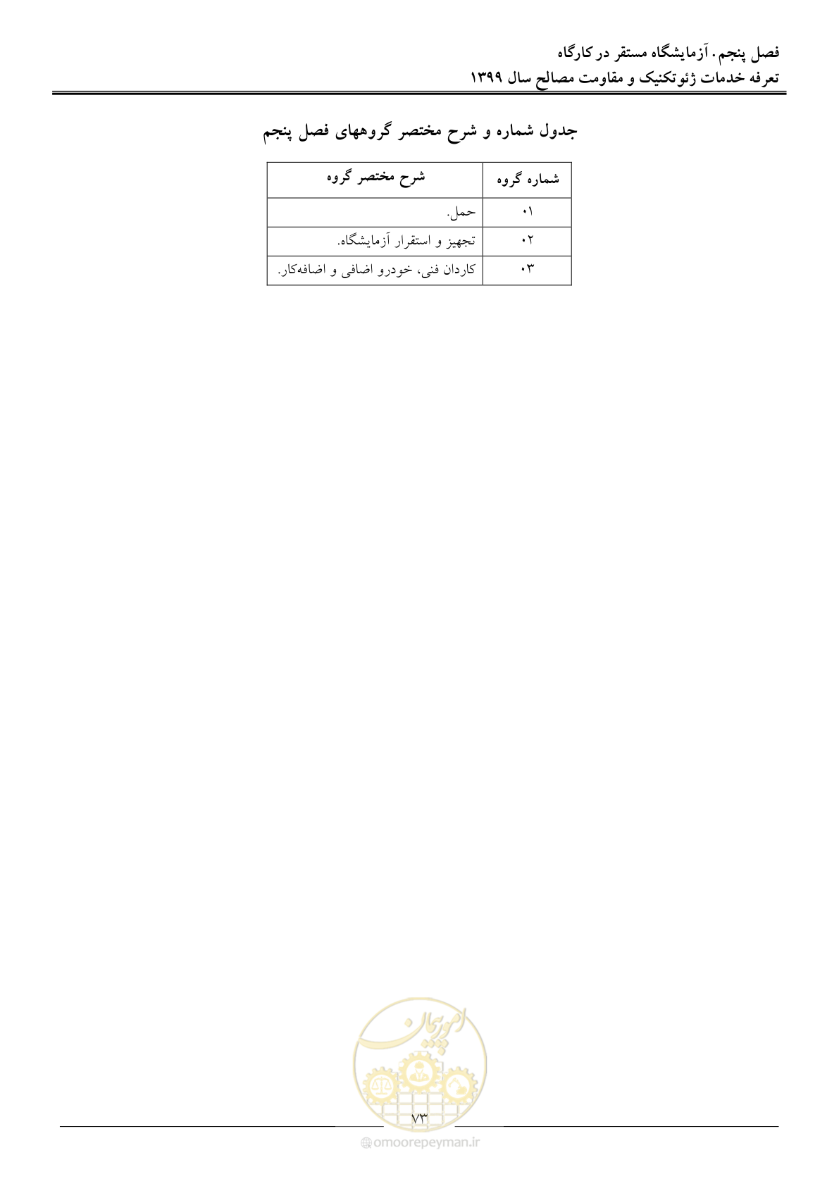 صفحه 76 از 84