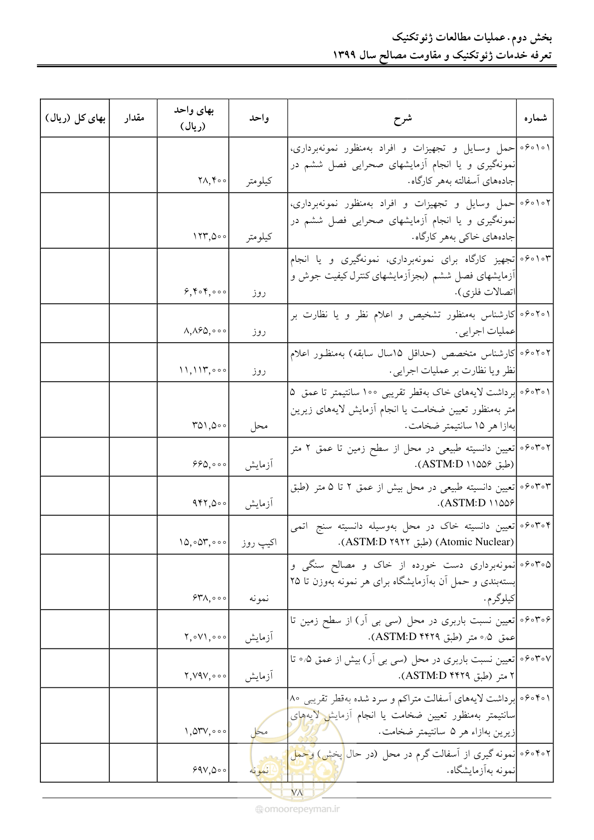 صفحه 81 از 84