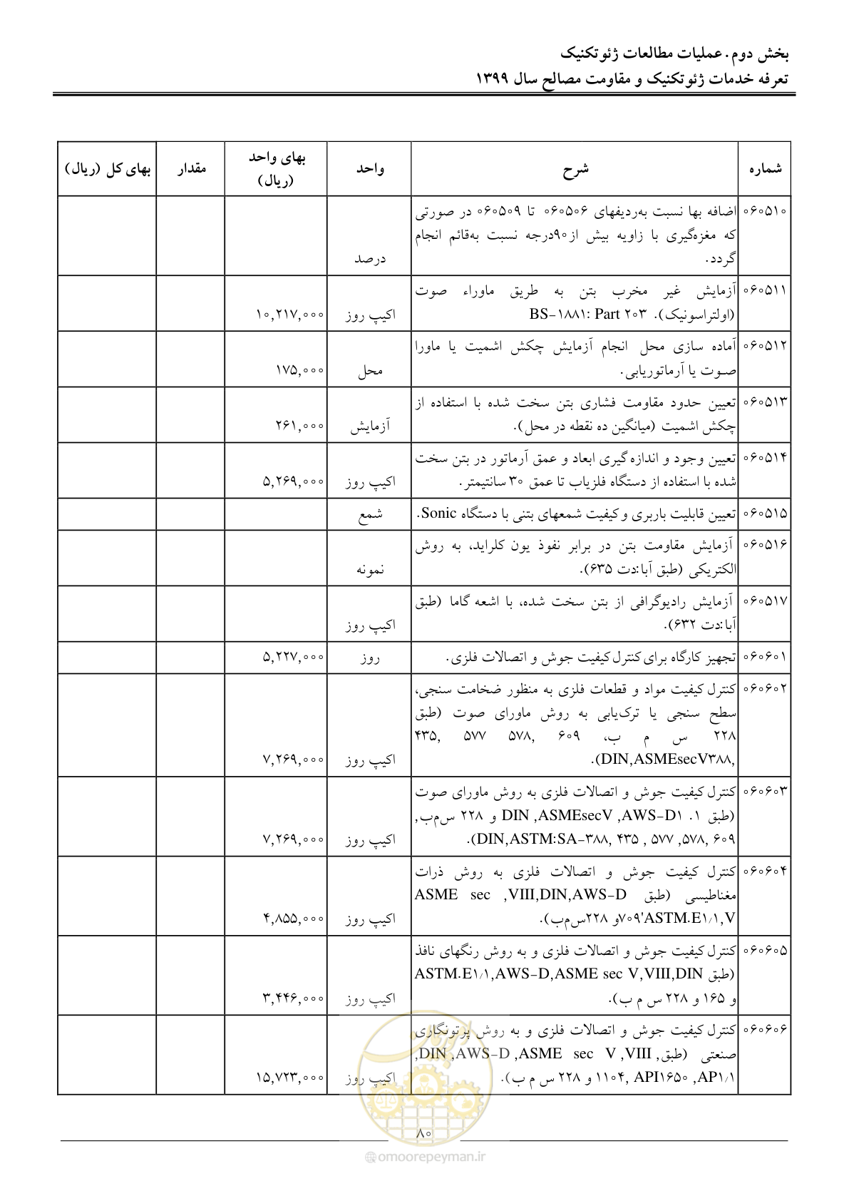 صفحه 83 از 84