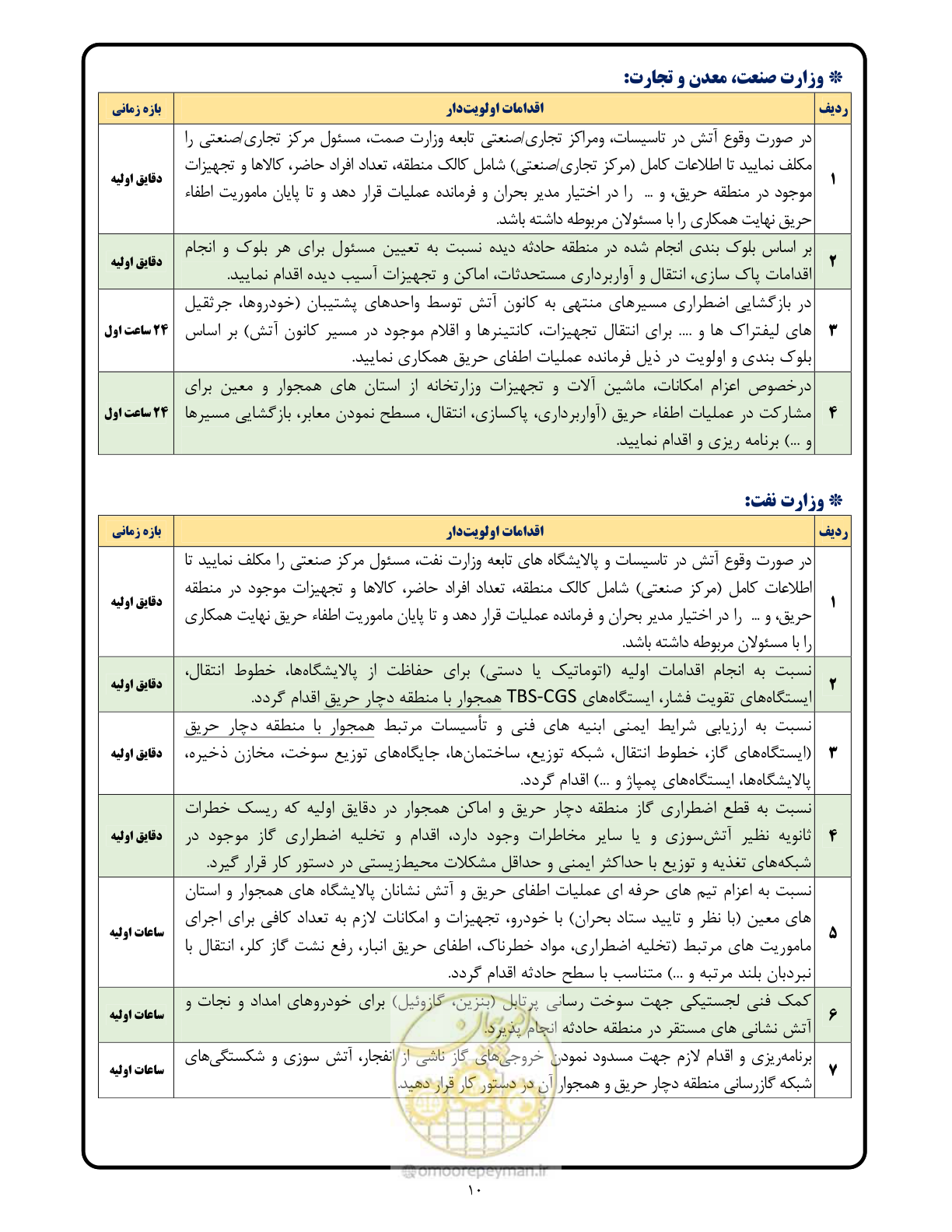 صفحه 10 از 17