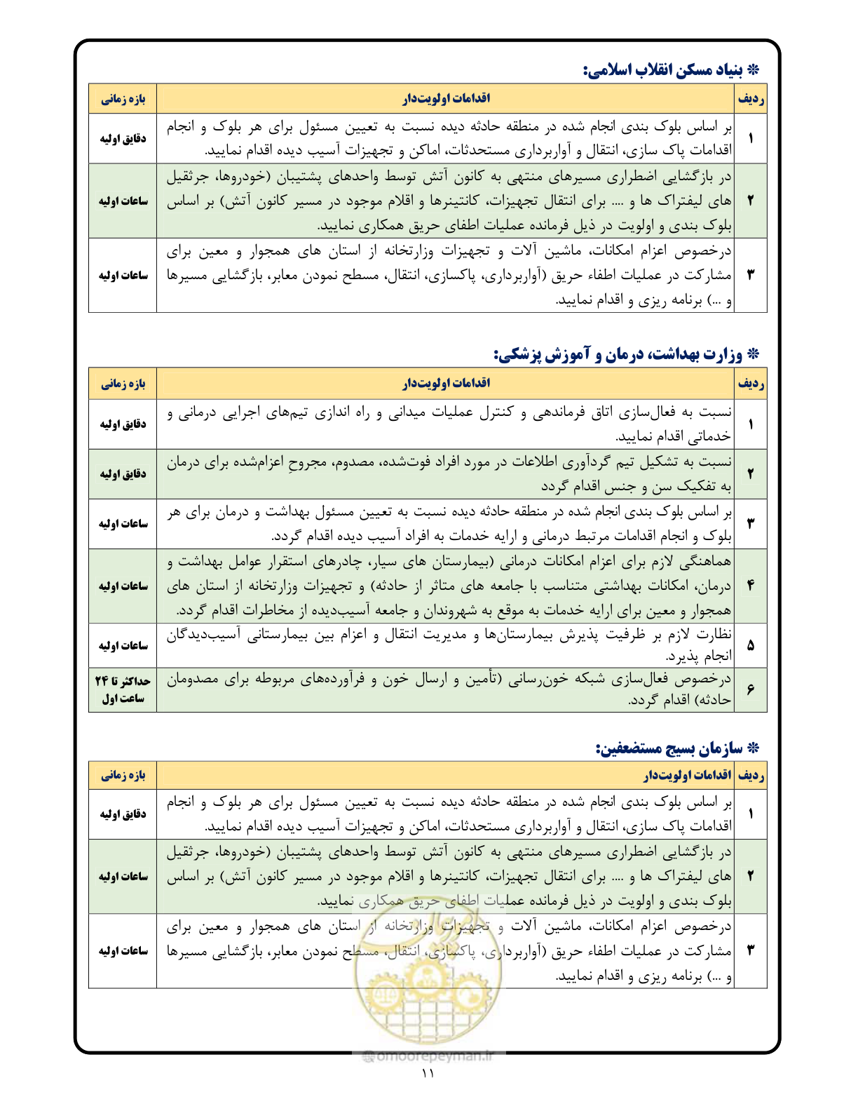 صفحه 11 از 17