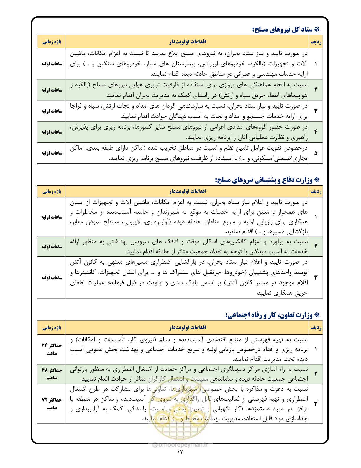 صفحه 12 از 17