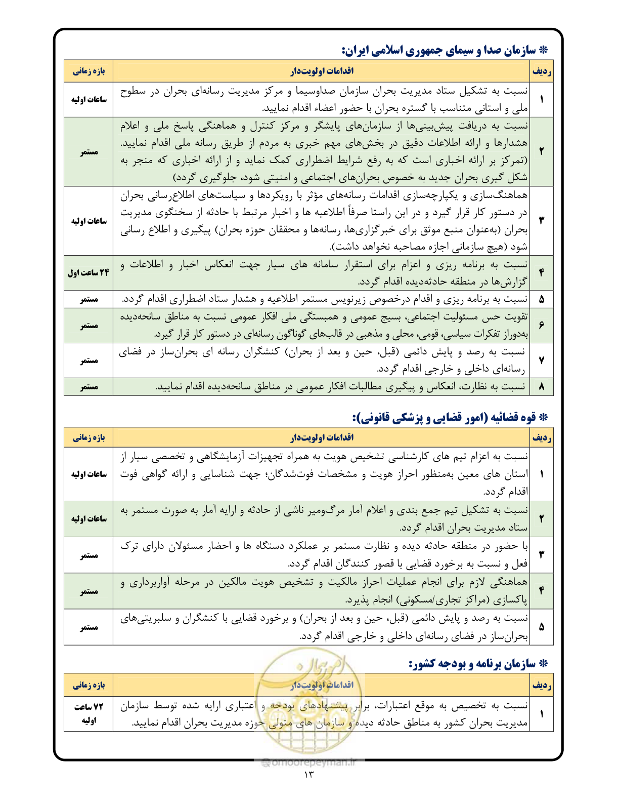 صفحه 13 از 17