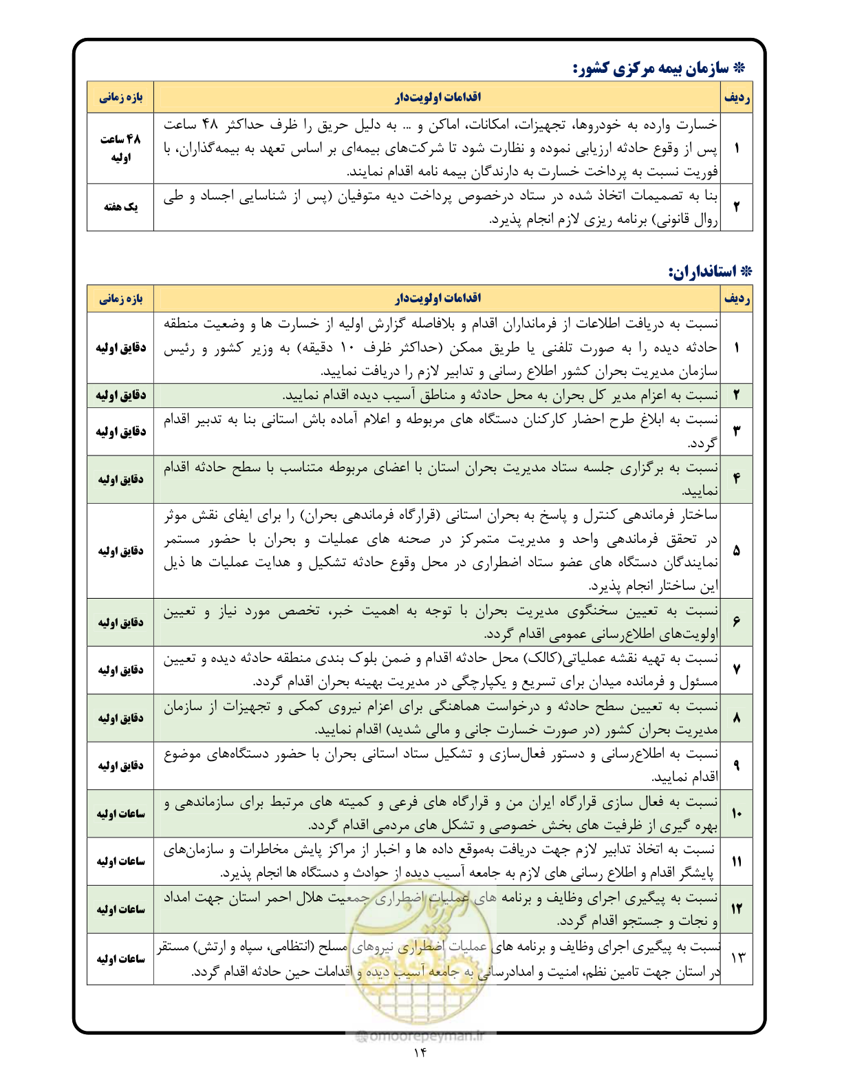 صفحه 14 از 17