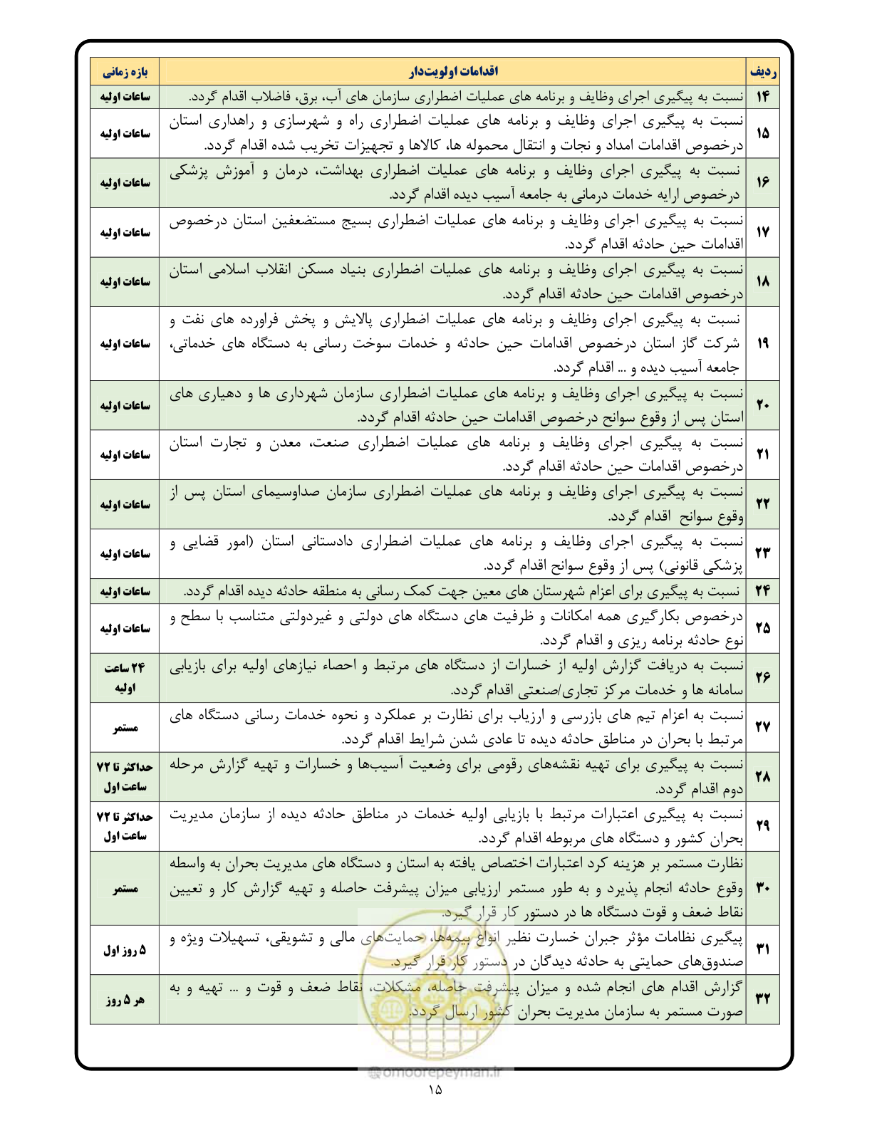صفحه 15 از 17