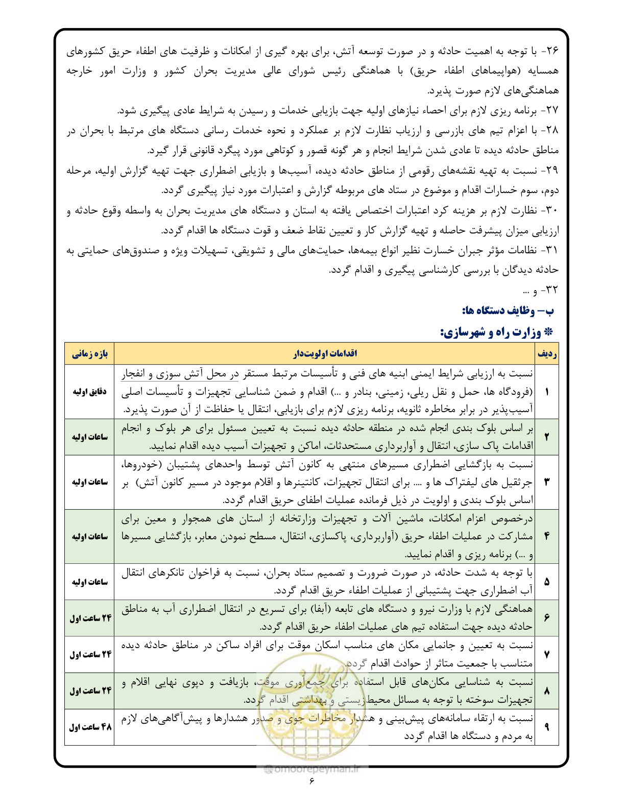 صفحه 6 از 17