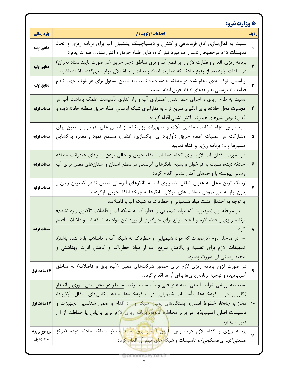 صفحه 7 از 17