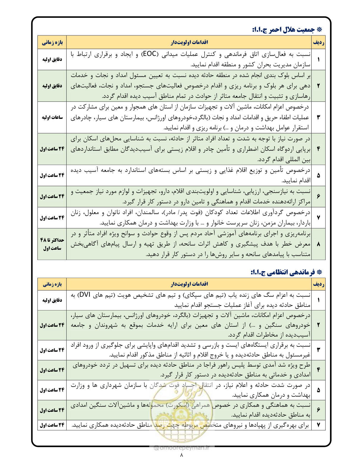صفحه 8 از 17