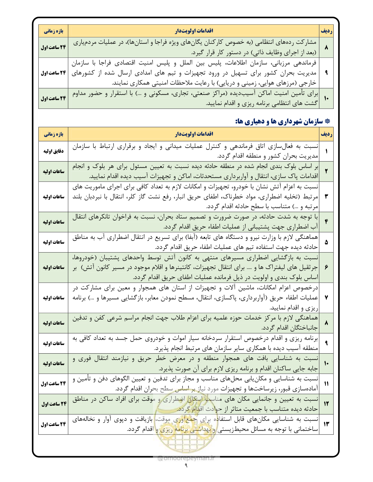 صفحه 9 از 17
