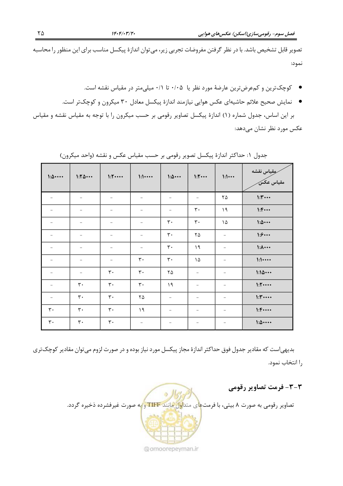 صفحه 38 از 88