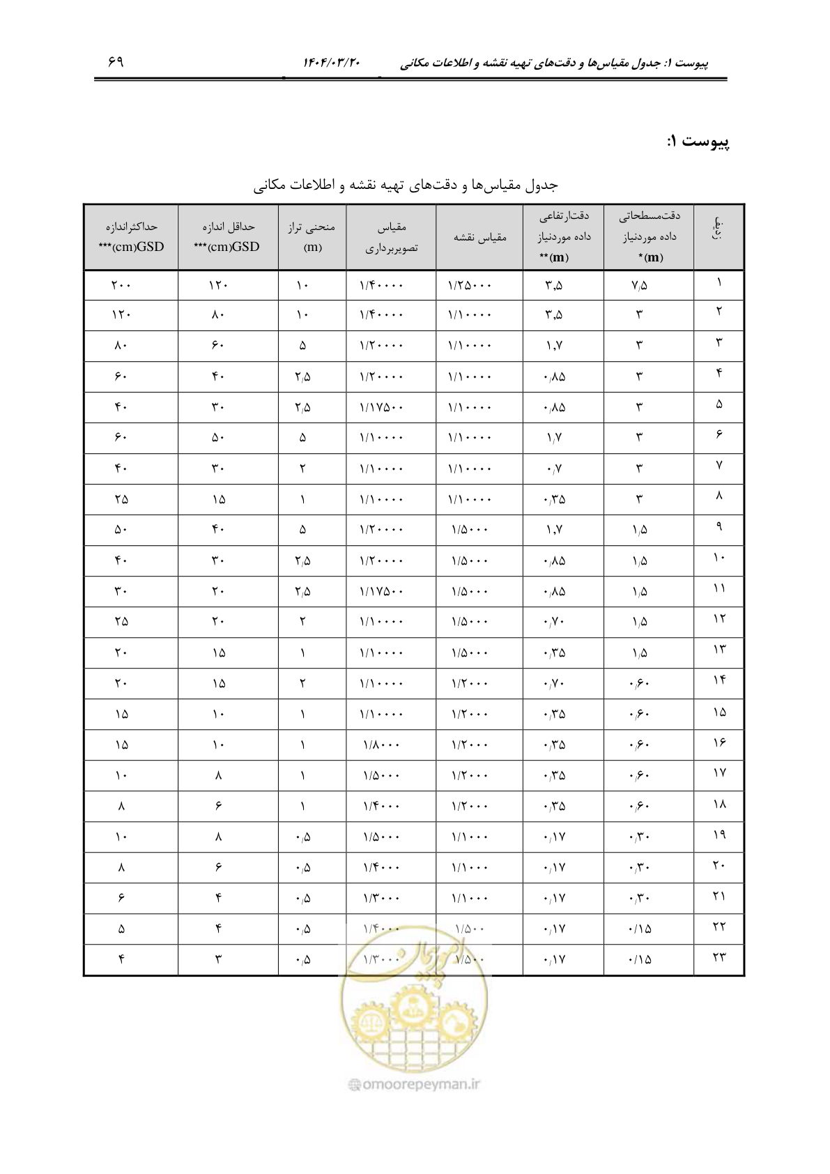 صفحه 82 از 88