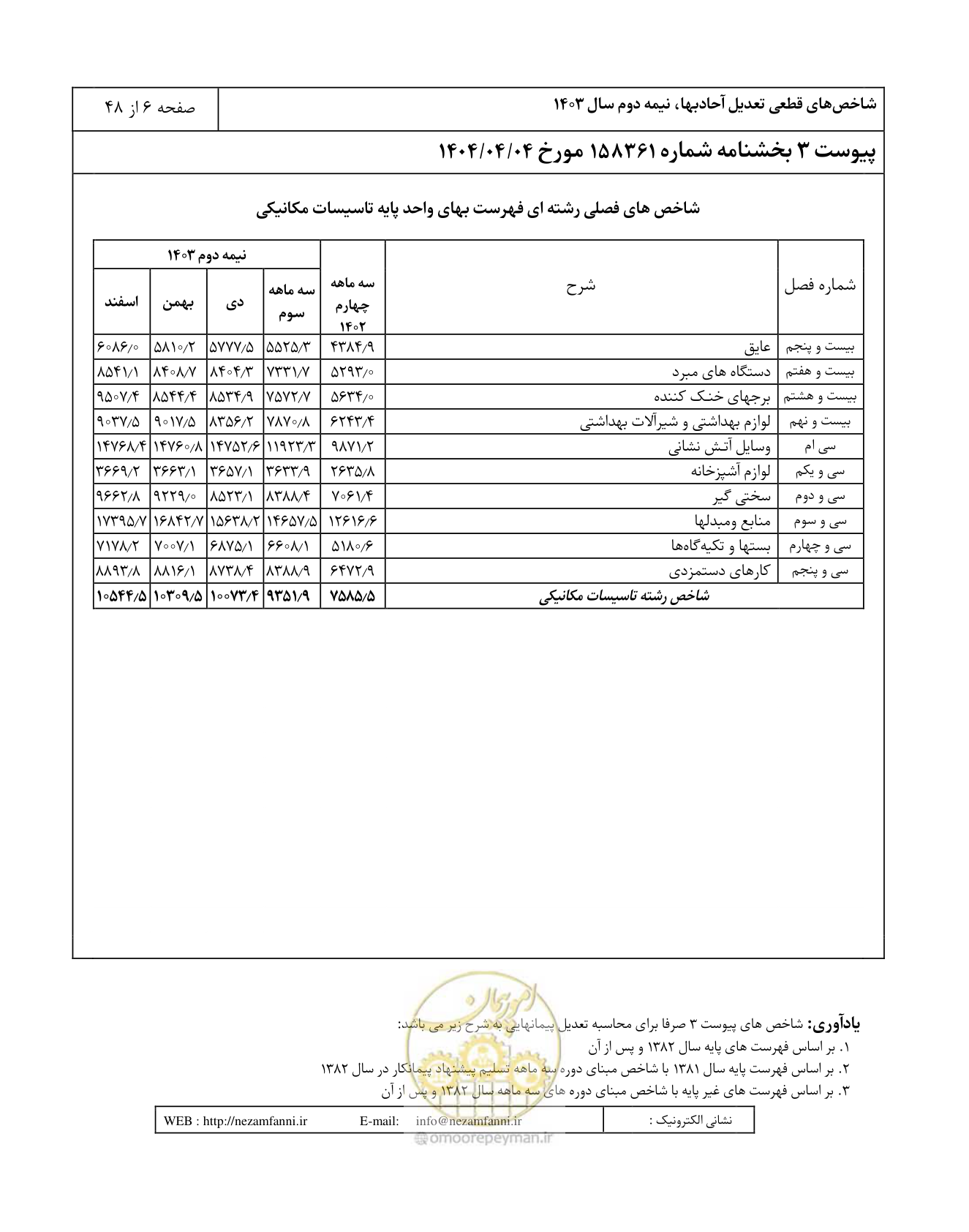 صفحه 10 از 52